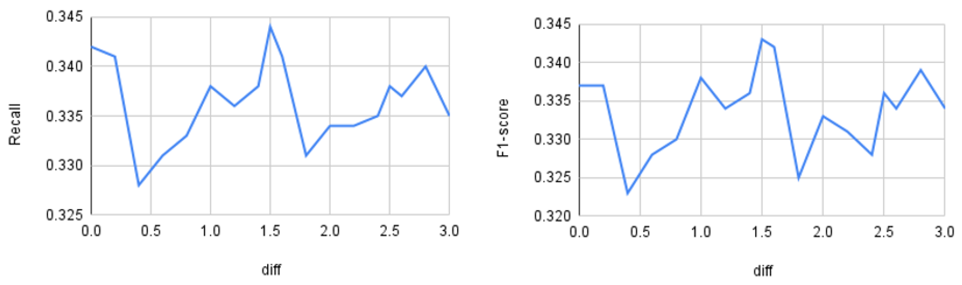 Sensors 25 07417 g006