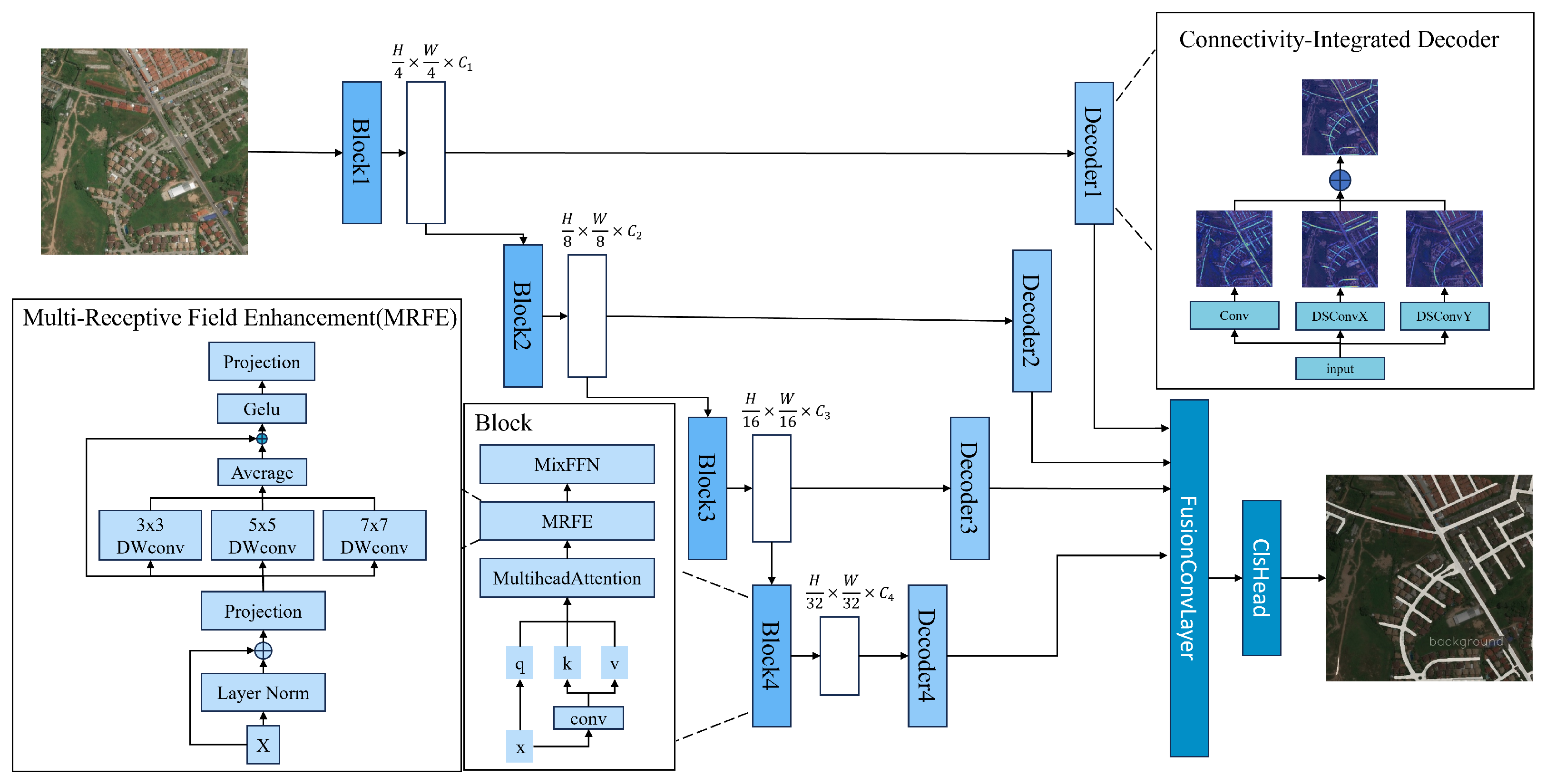 Sensors 25 07428 g002
