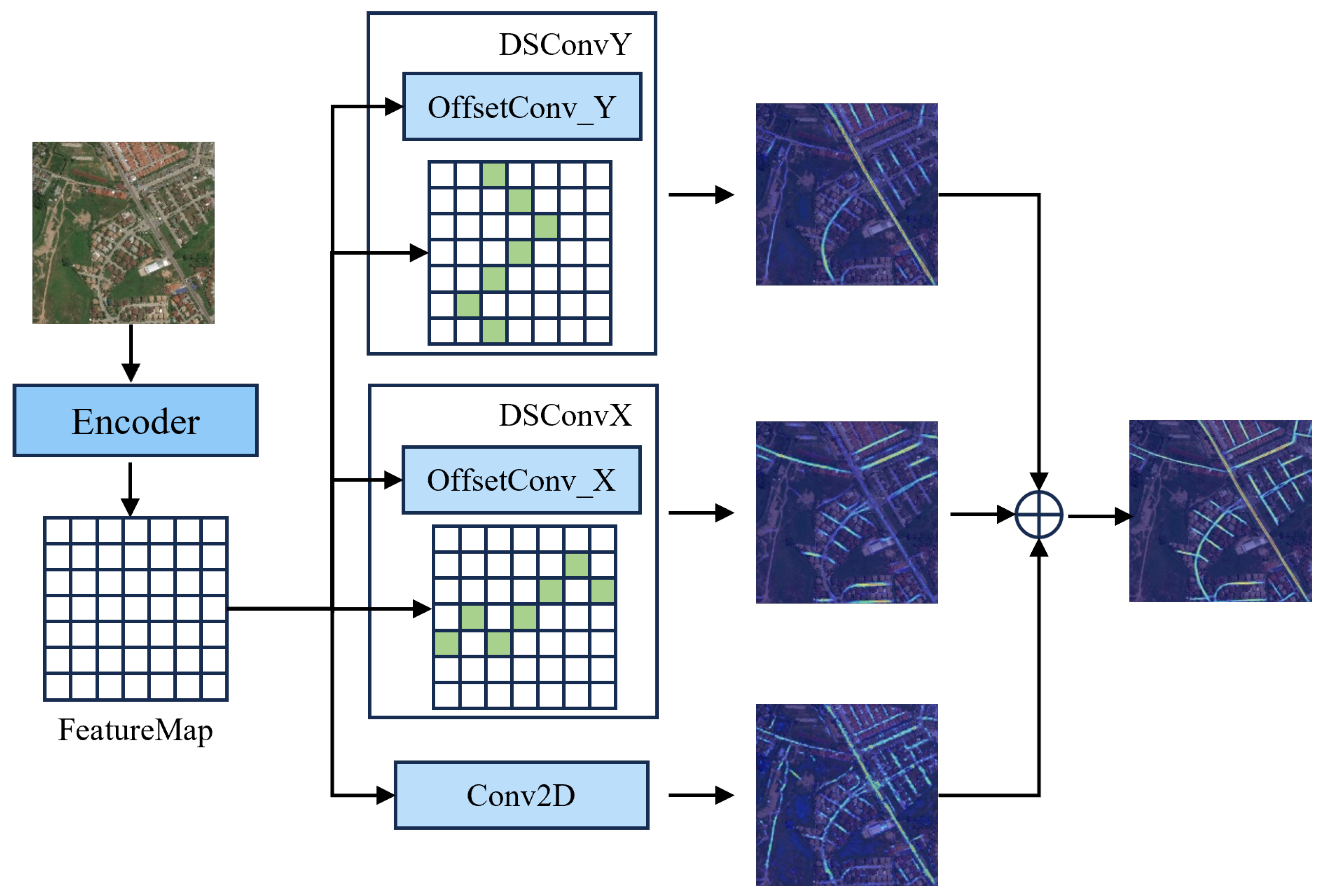 Sensors 25 07428 g003