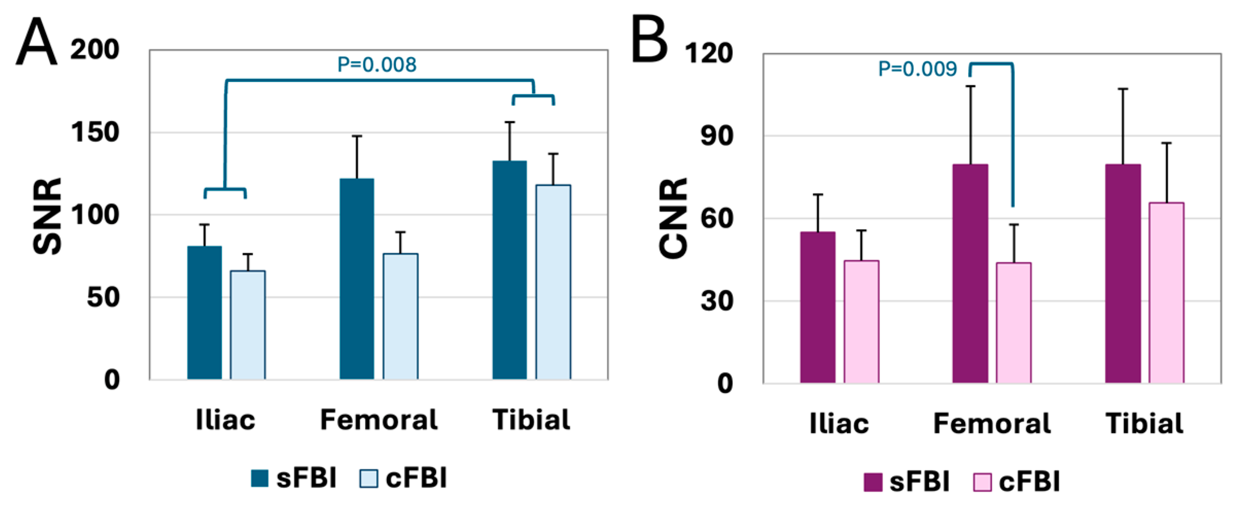 Sensors 25 07429 g007