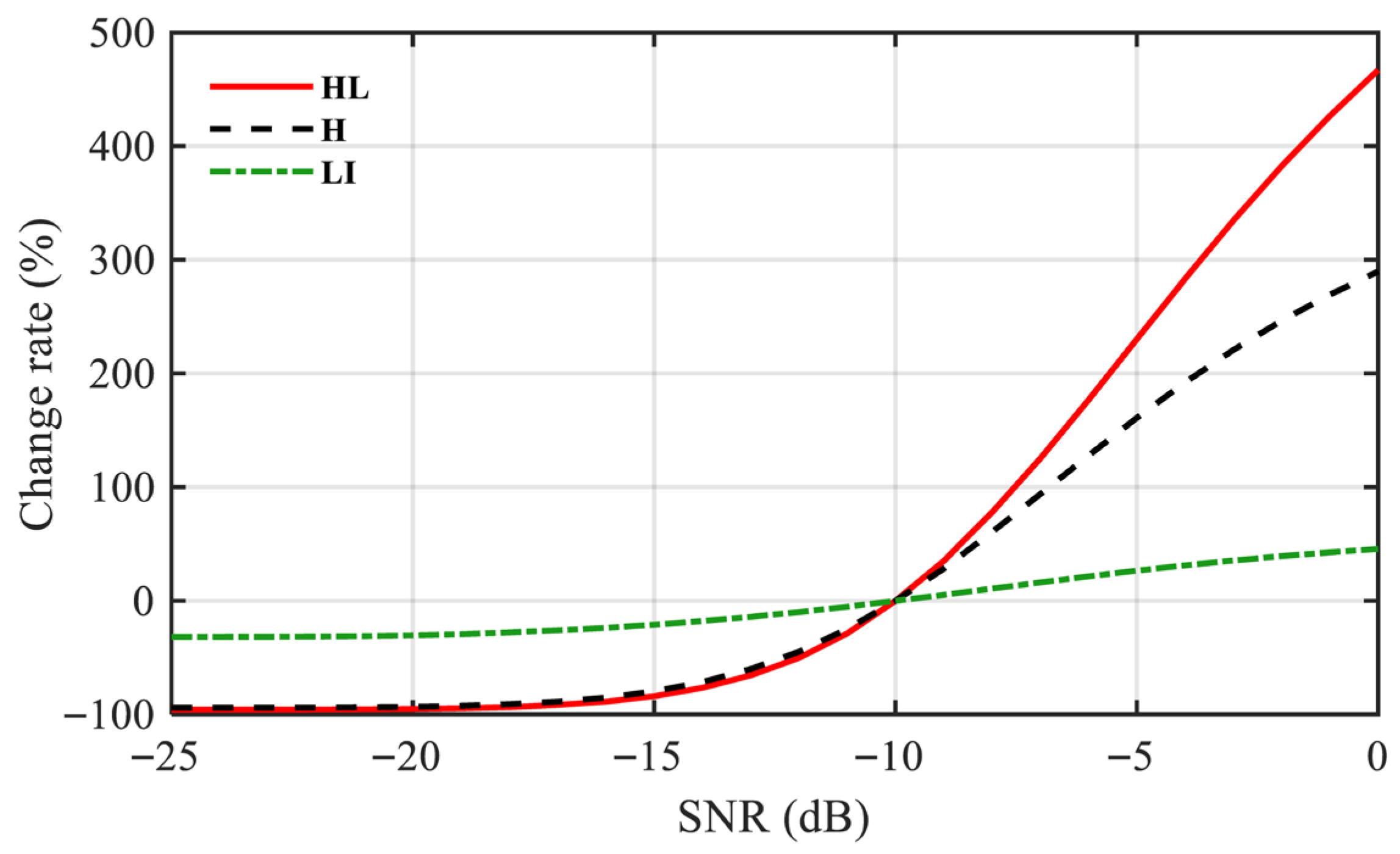 Sensors 25 07434 g005