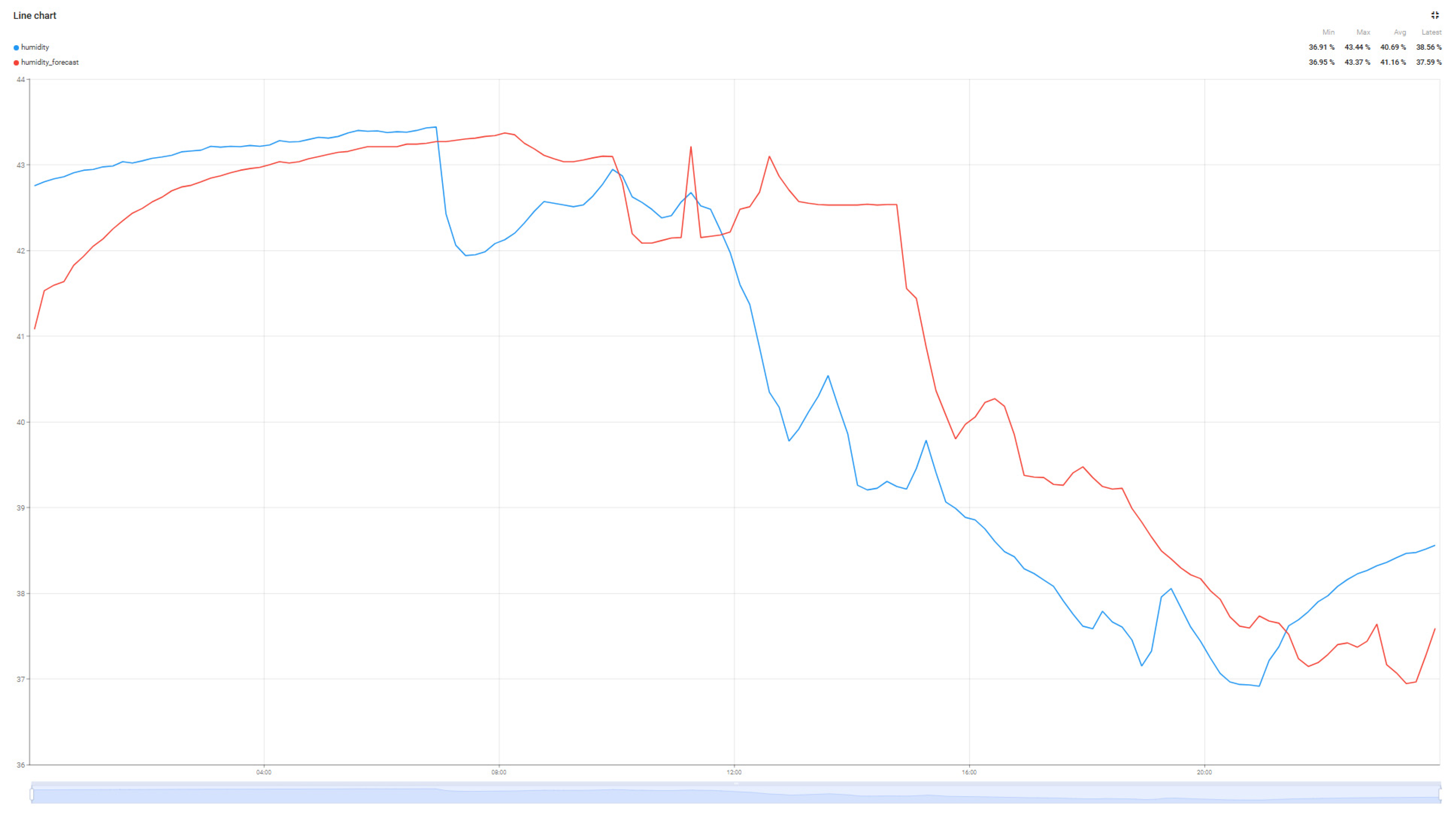 Sensors 25 07438 g011 Sensors 25 07438 g011