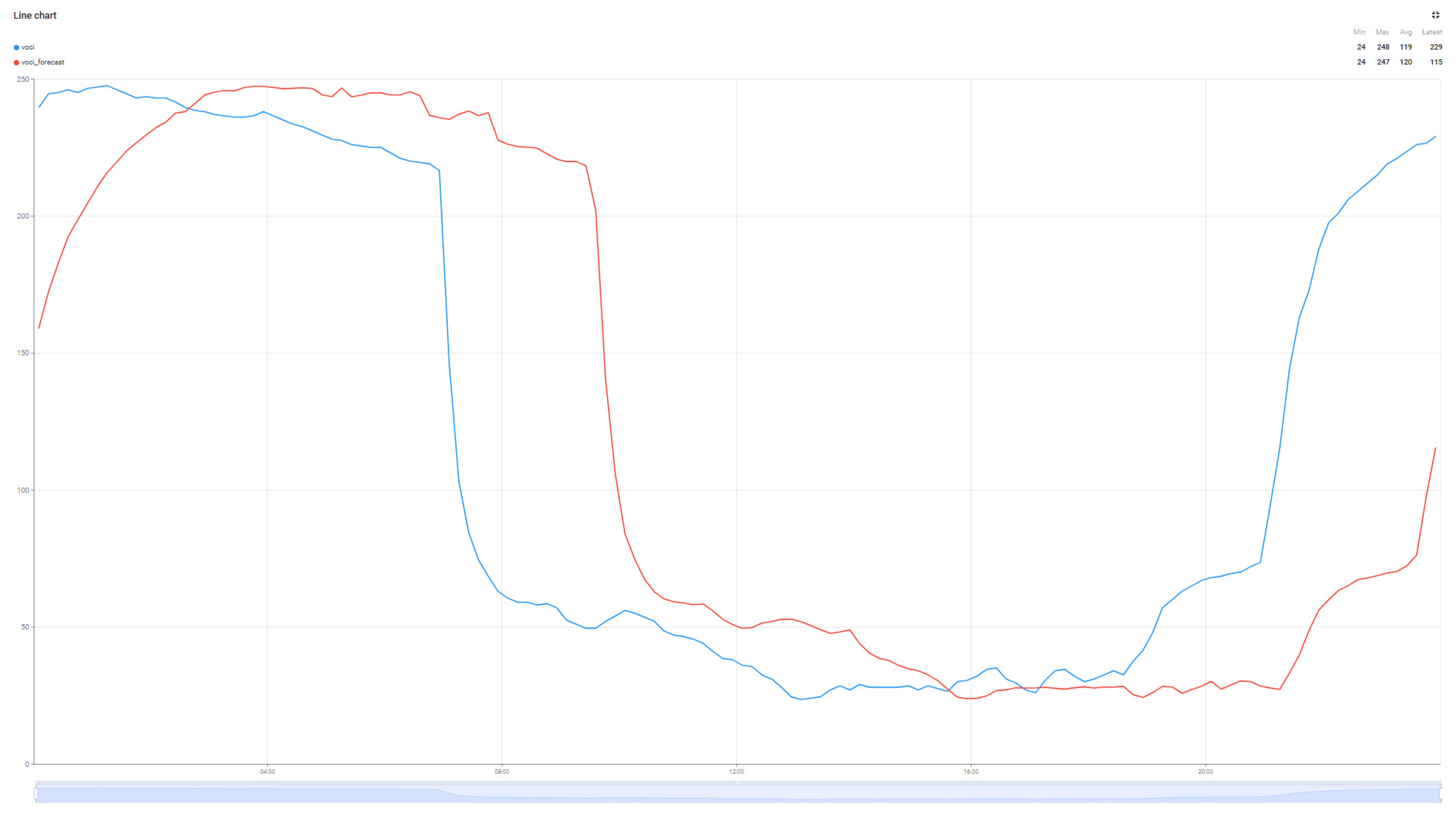 Sensors 25 07438 g012 Sensors 25 07438 g012