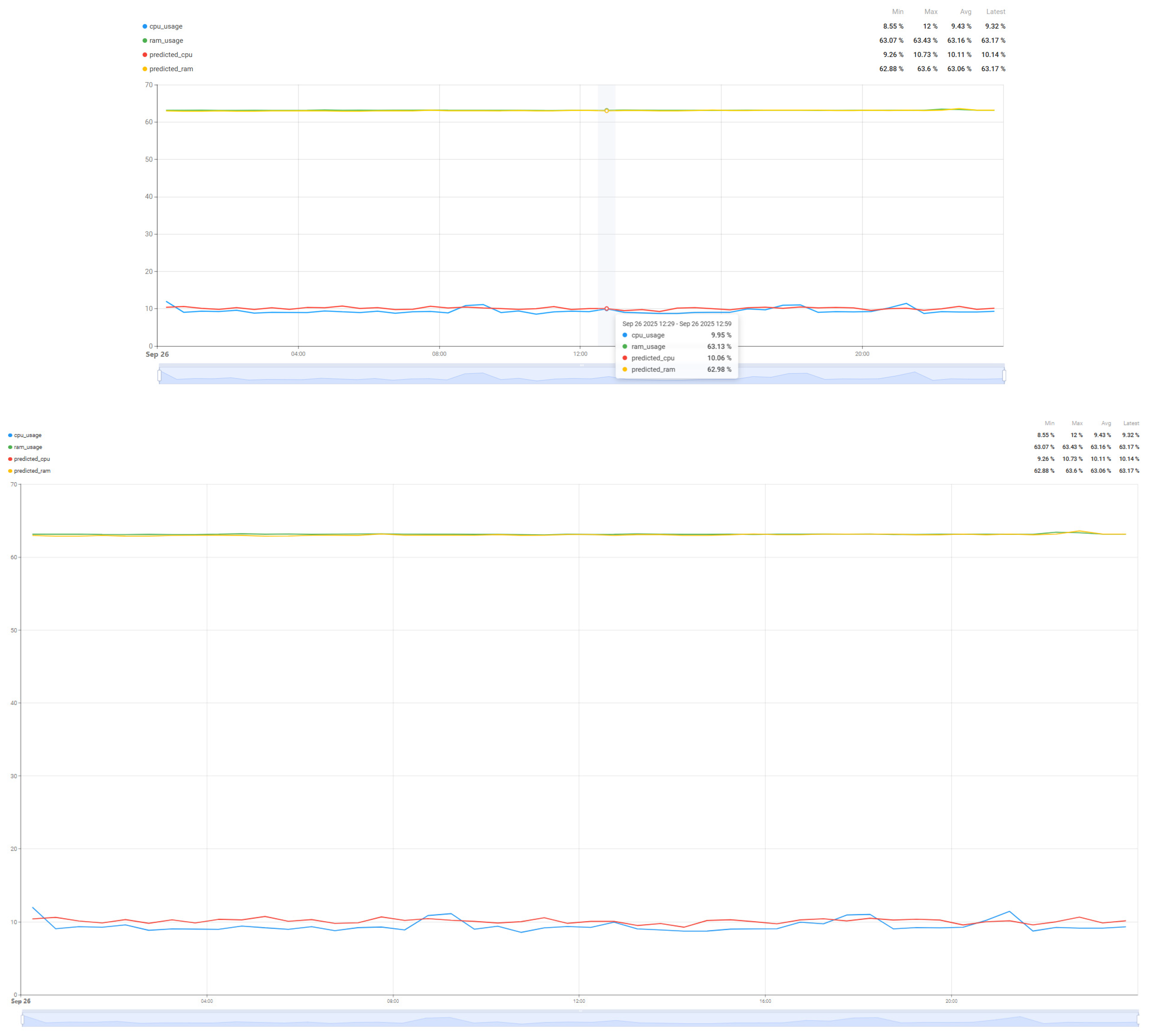 Sensors 25 07438 g017 Sensors 25 07438 g017
