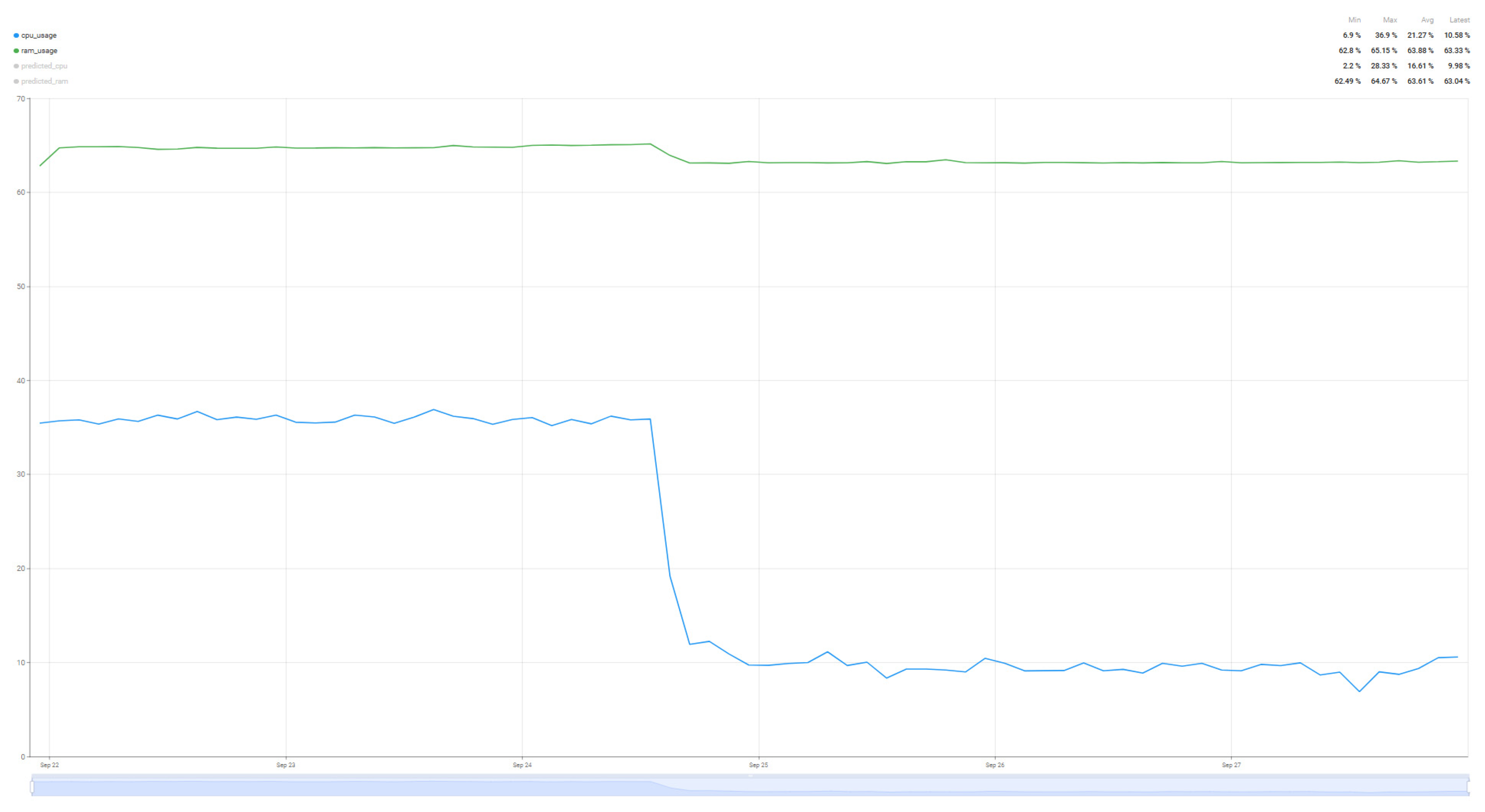 Sensors 25 07438 g018 Sensors 25 07438 g018