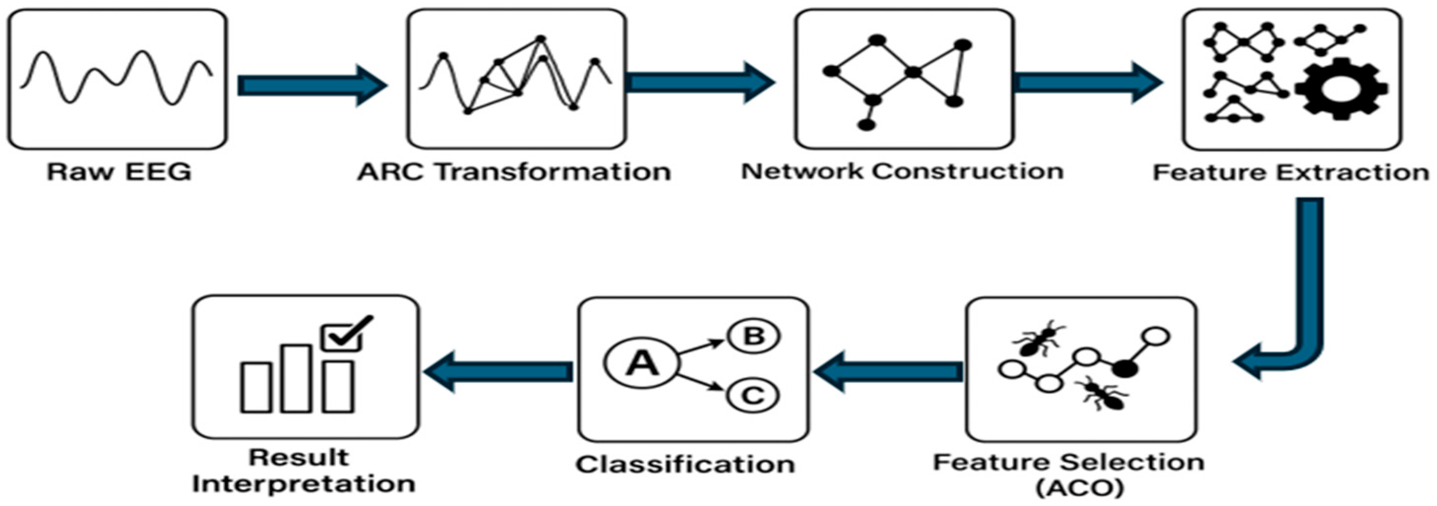 Sensors 25 07439 g001