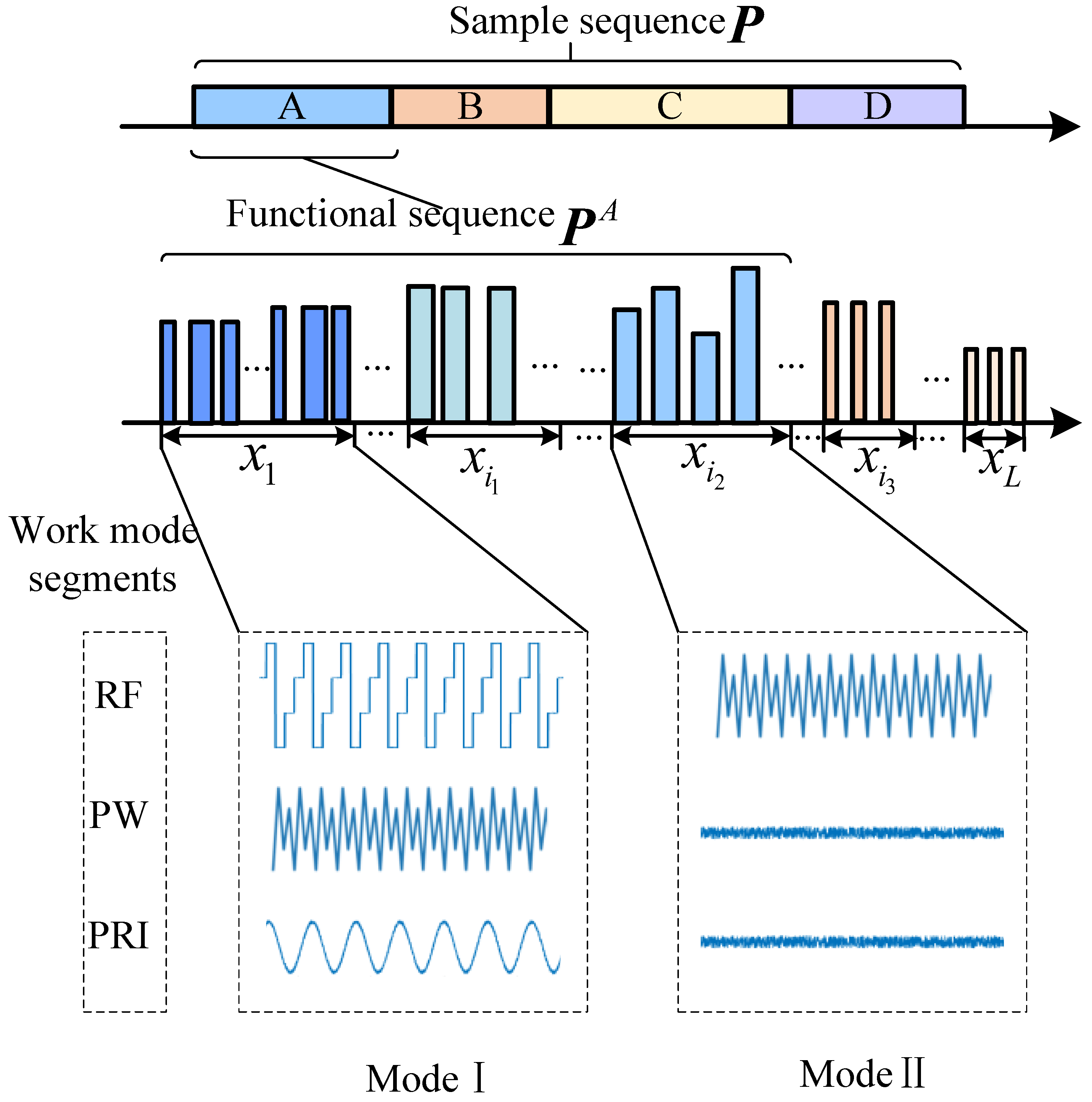 Sensors 25 07440 g001