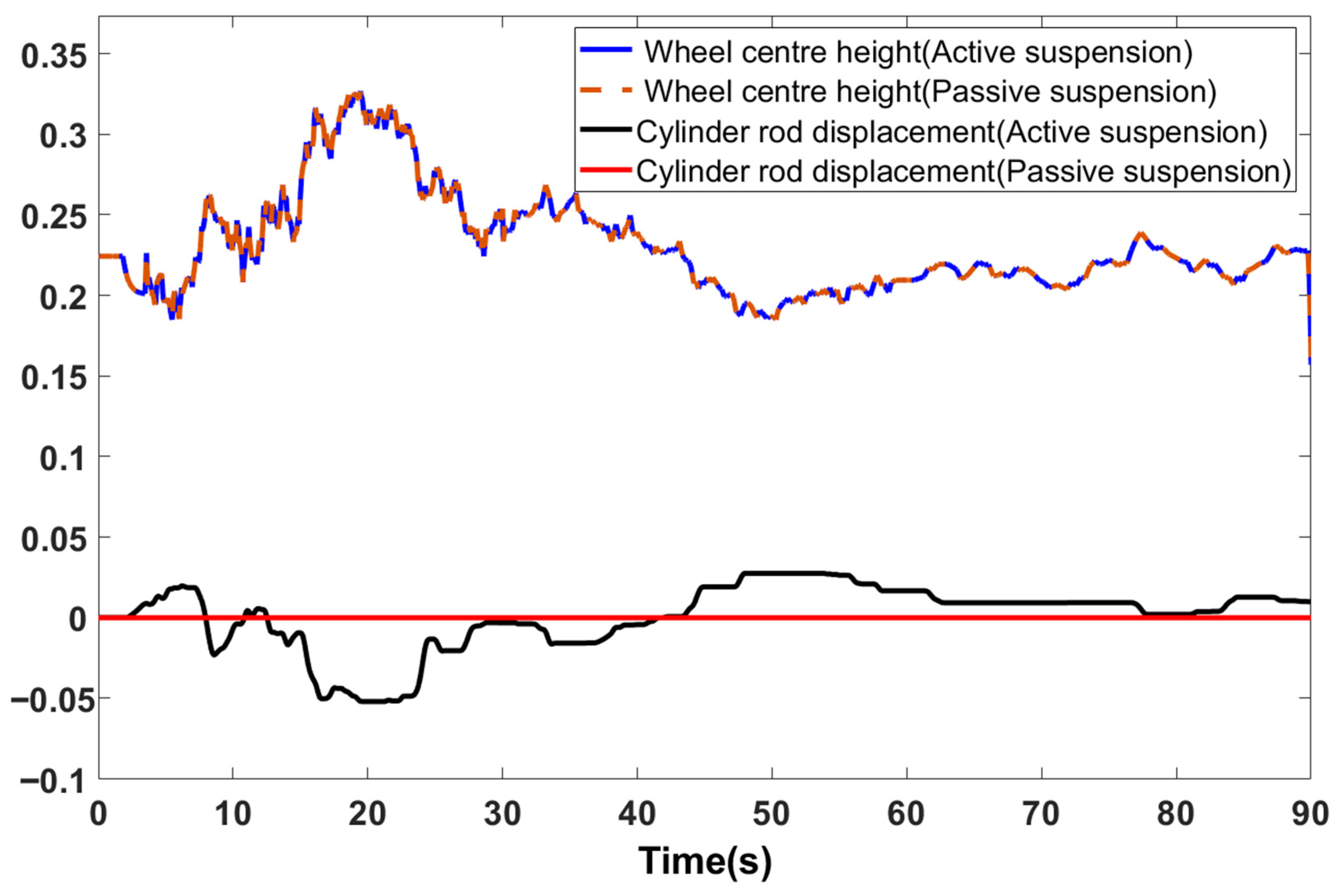 Sensors 25 07447 g011 Sensors 25 07447 g011