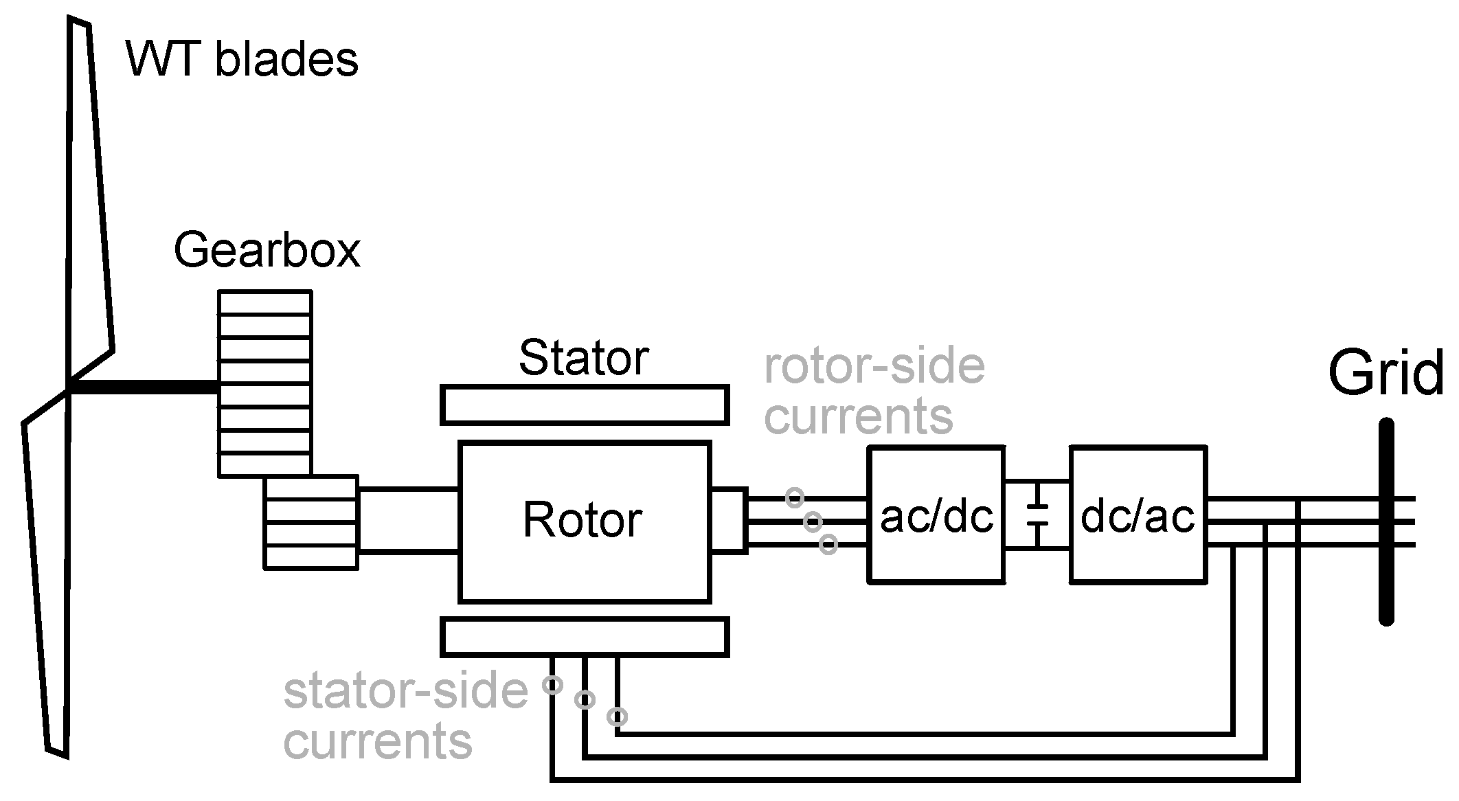 Sensors 25 07451 g007