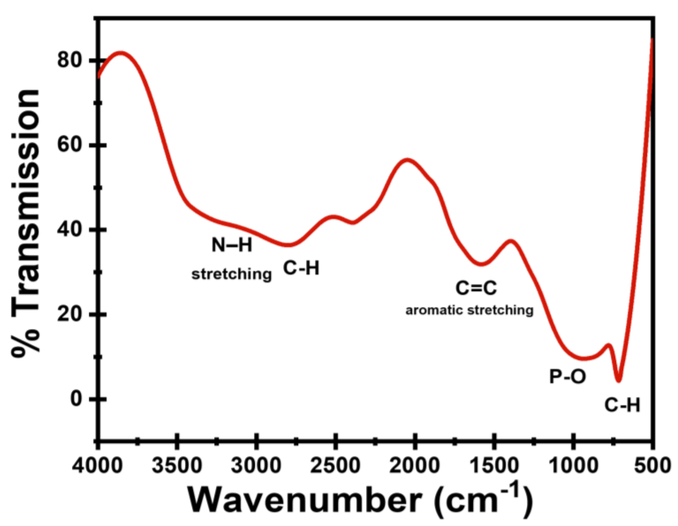 Sensors 25 07452 g003 Sensors 25 07452 g003