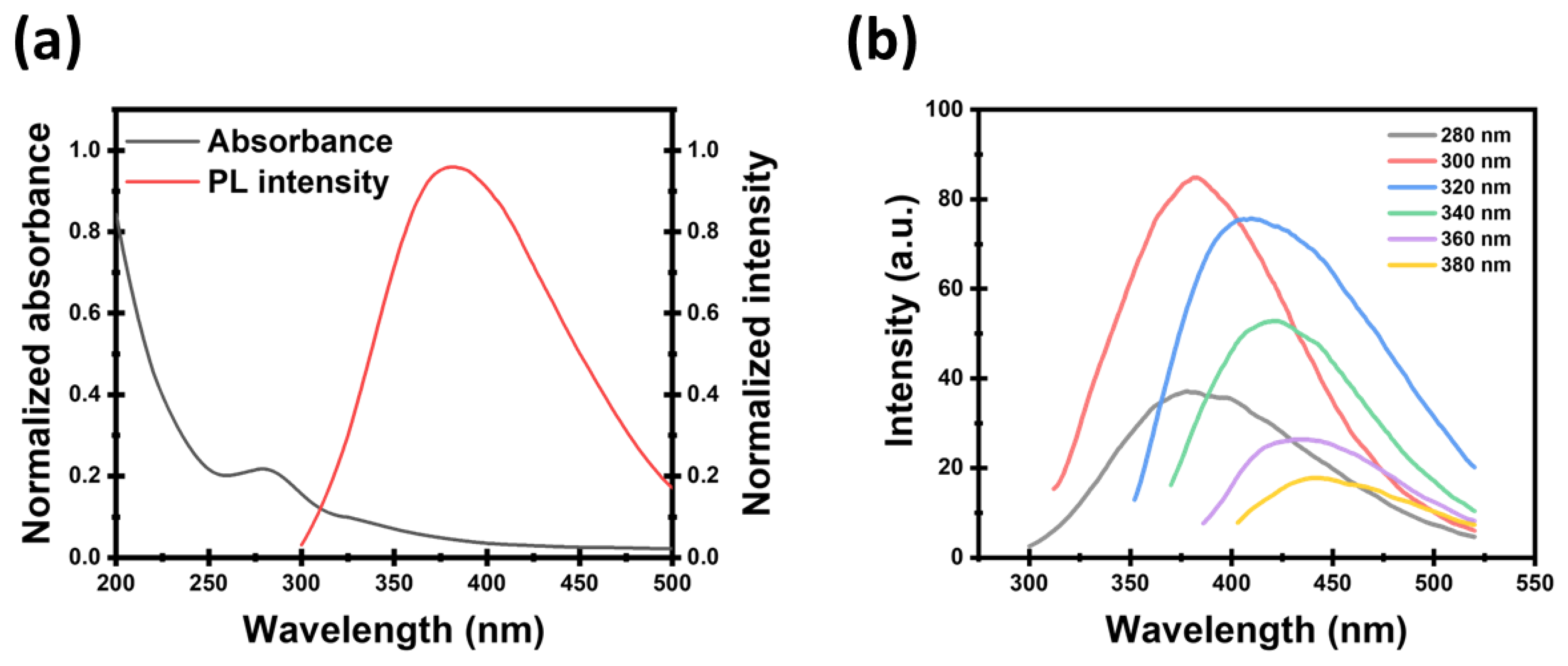 Sensors 25 07452 g004 Sensors 25 07452 g004