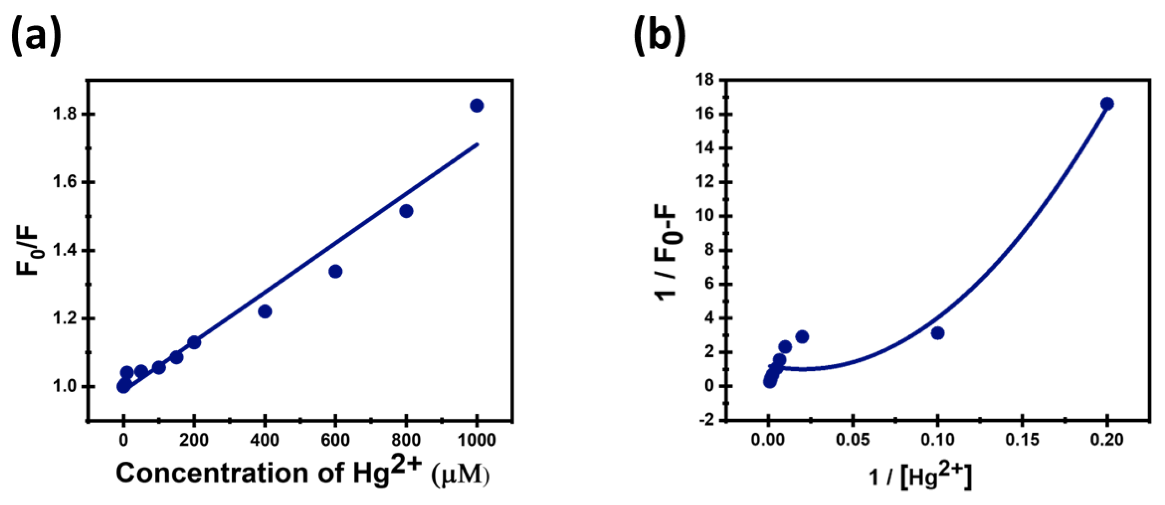 Sensors 25 07452 g010 Sensors 25 07452 g010