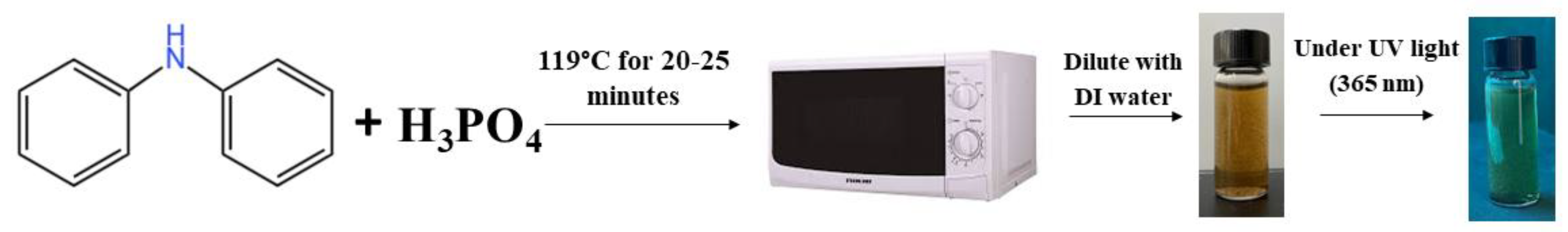 Sensors 25 07452 sch001 Sensors 25 07452 sch001