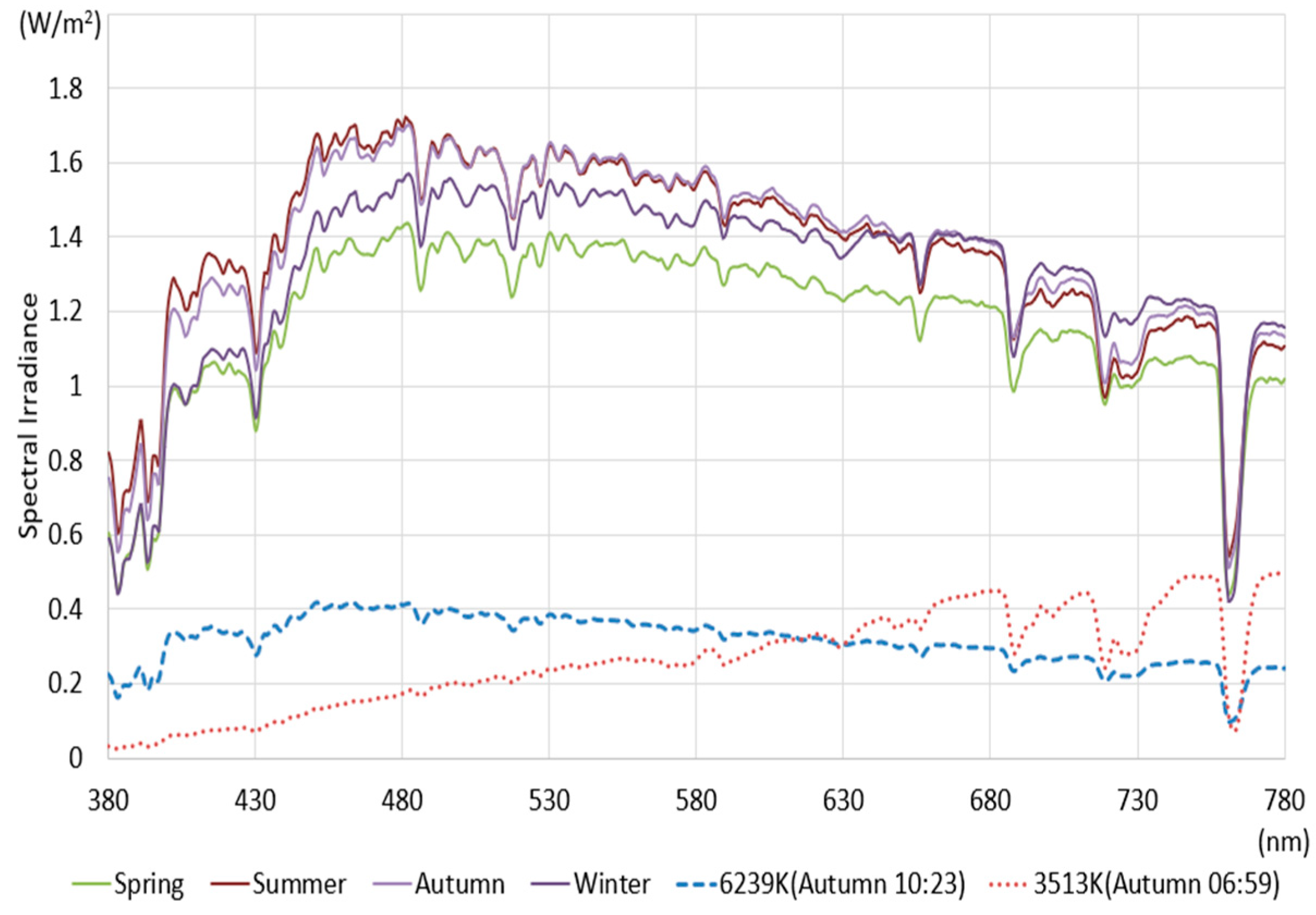 Sensors 25 07453 g001