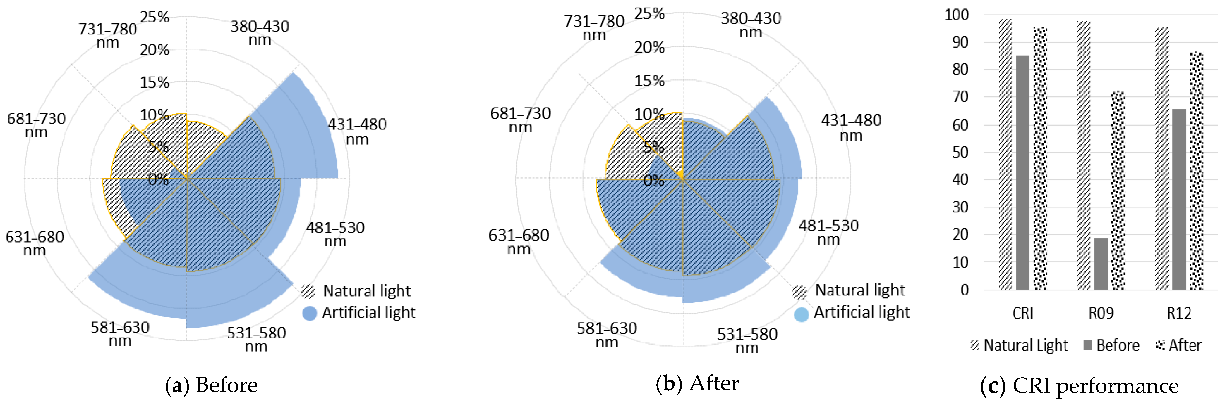 Sensors 25 07453 g009