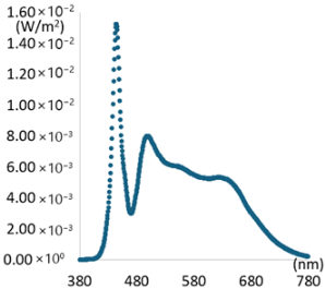 Sensors 25 07453 i002