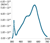Sensors 25 07453 i003