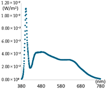 Sensors 25 07453 i004