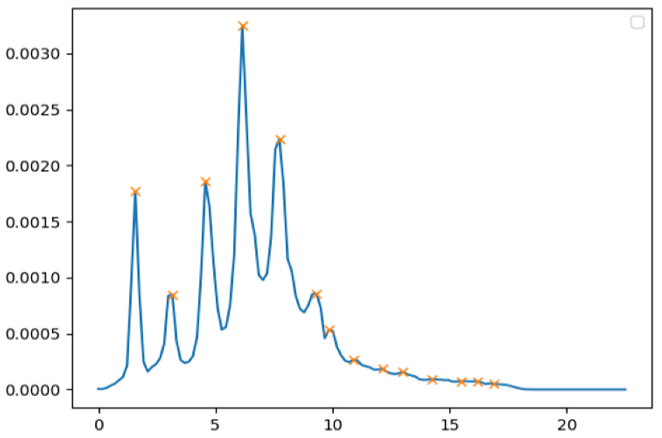 Sensors 25 07455 g001