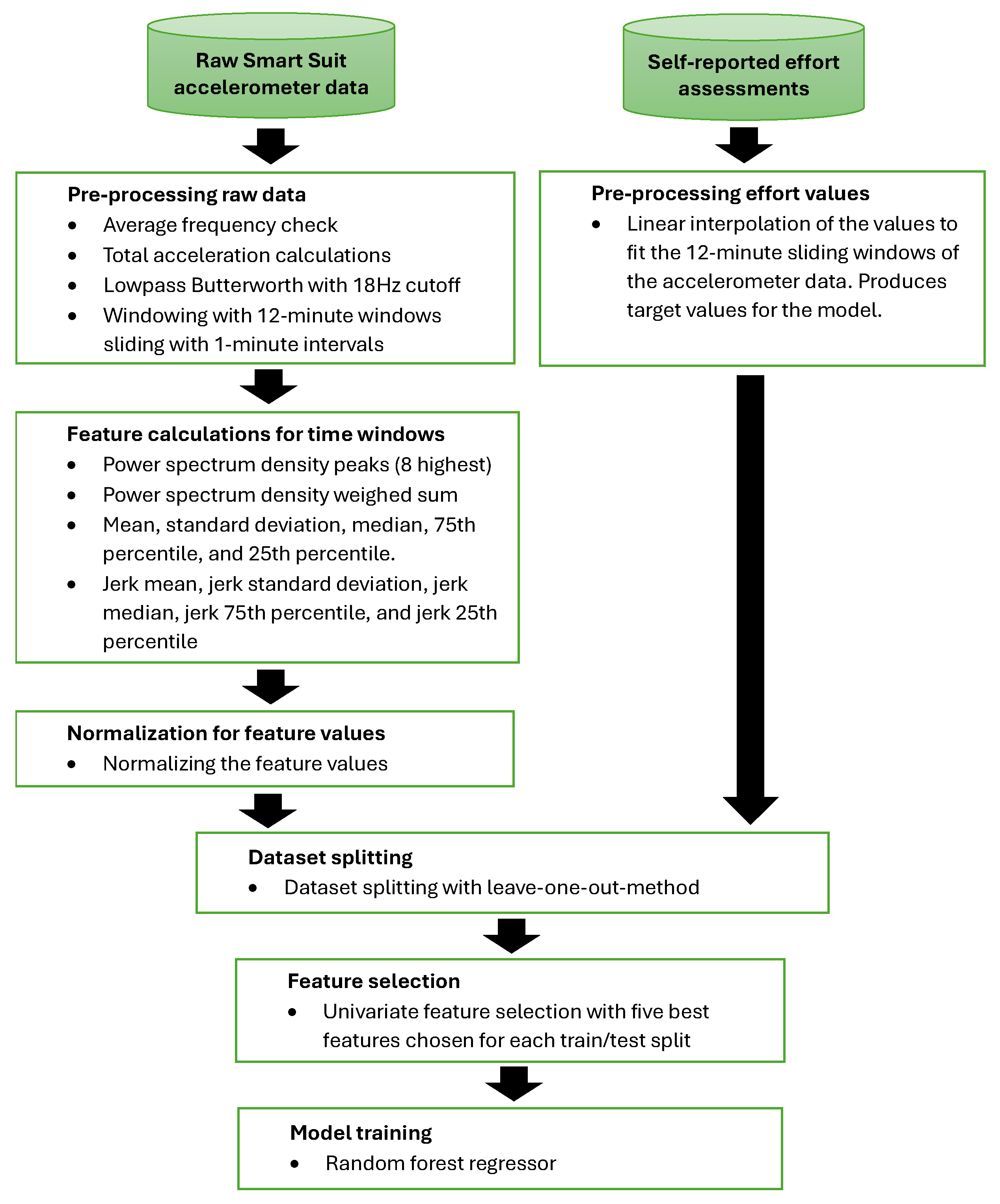 Sensors 25 07455 g002