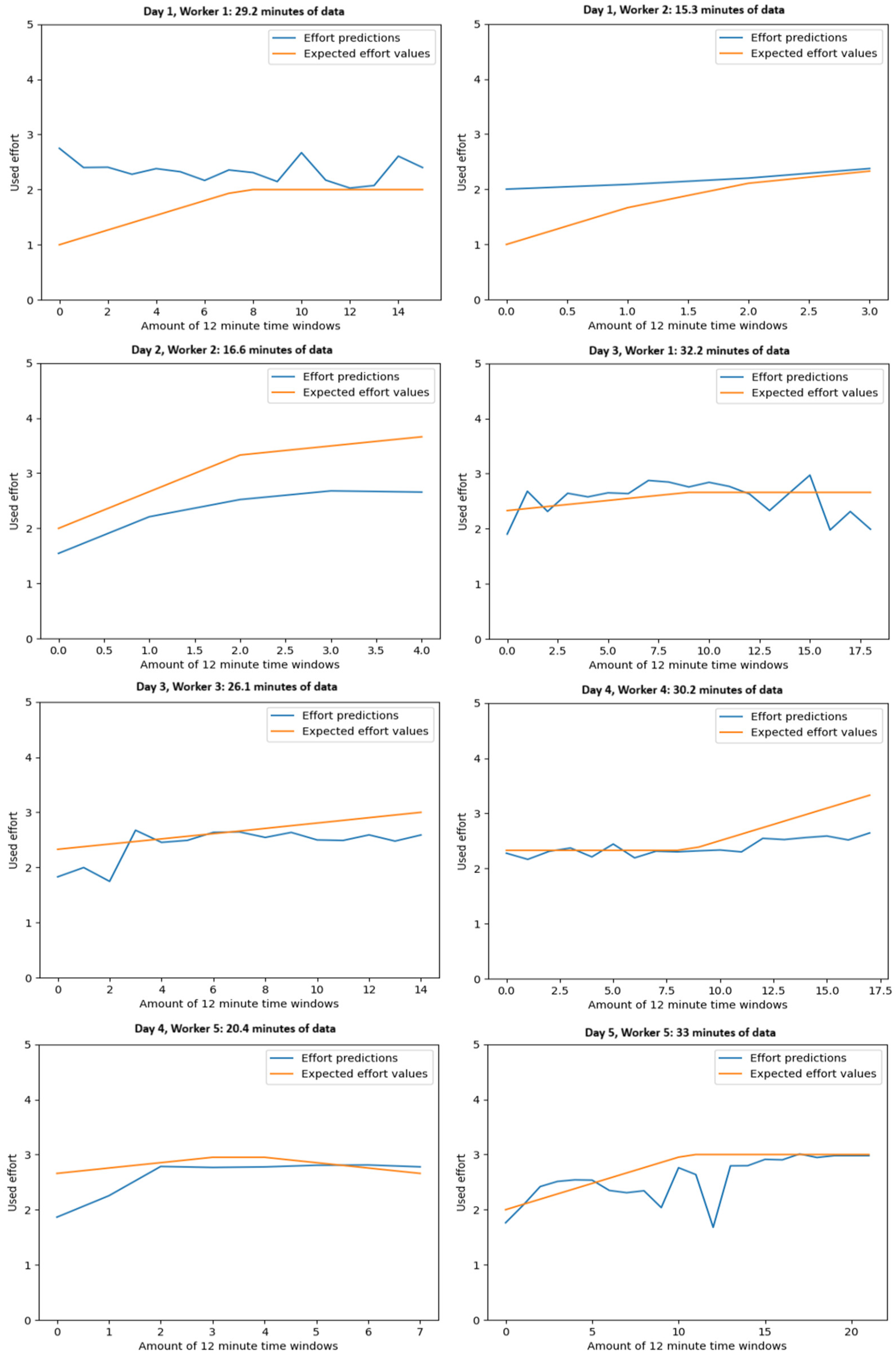 Sensors 25 07455 g003