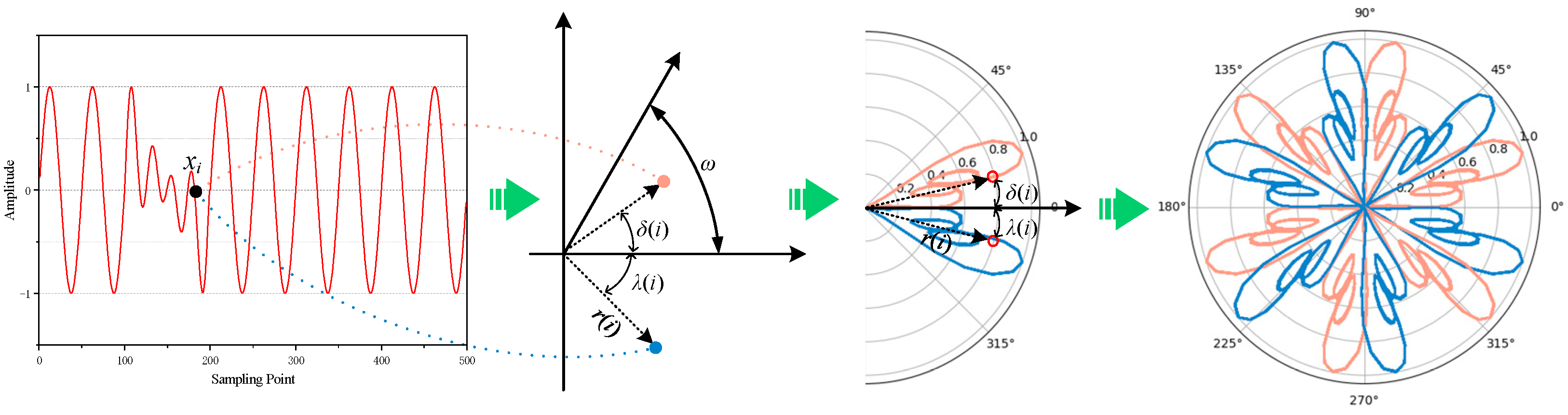 Sensors 25 07460 g002 Sensors 25 07460 g002