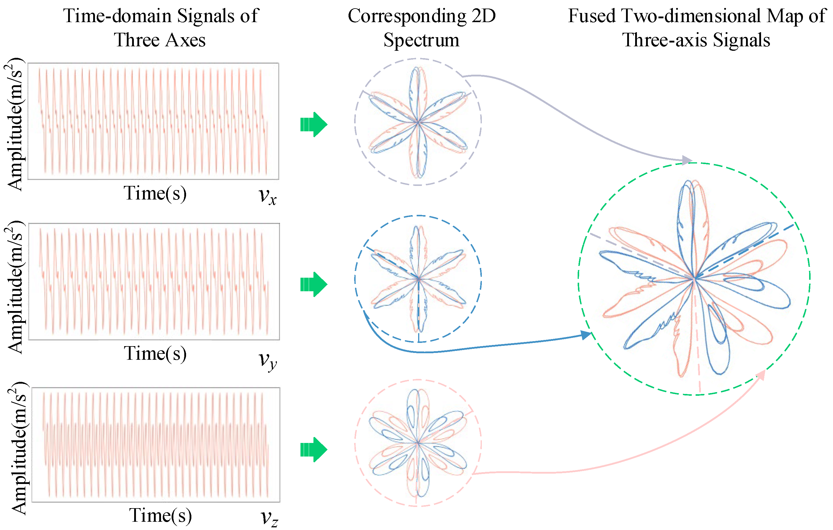Sensors 25 07460 g003 Sensors 25 07460 g003