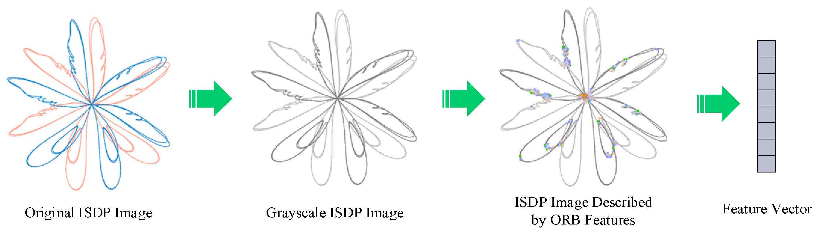 Sensors 25 07460 g004 Sensors 25 07460 g004