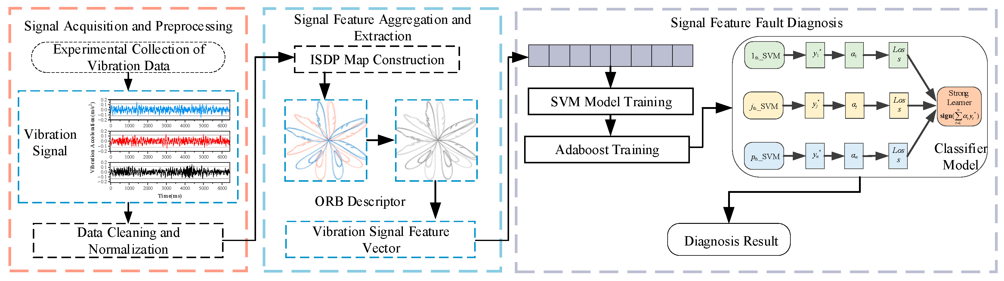 Sensors 25 07460 g006 Sensors 25 07460 g006