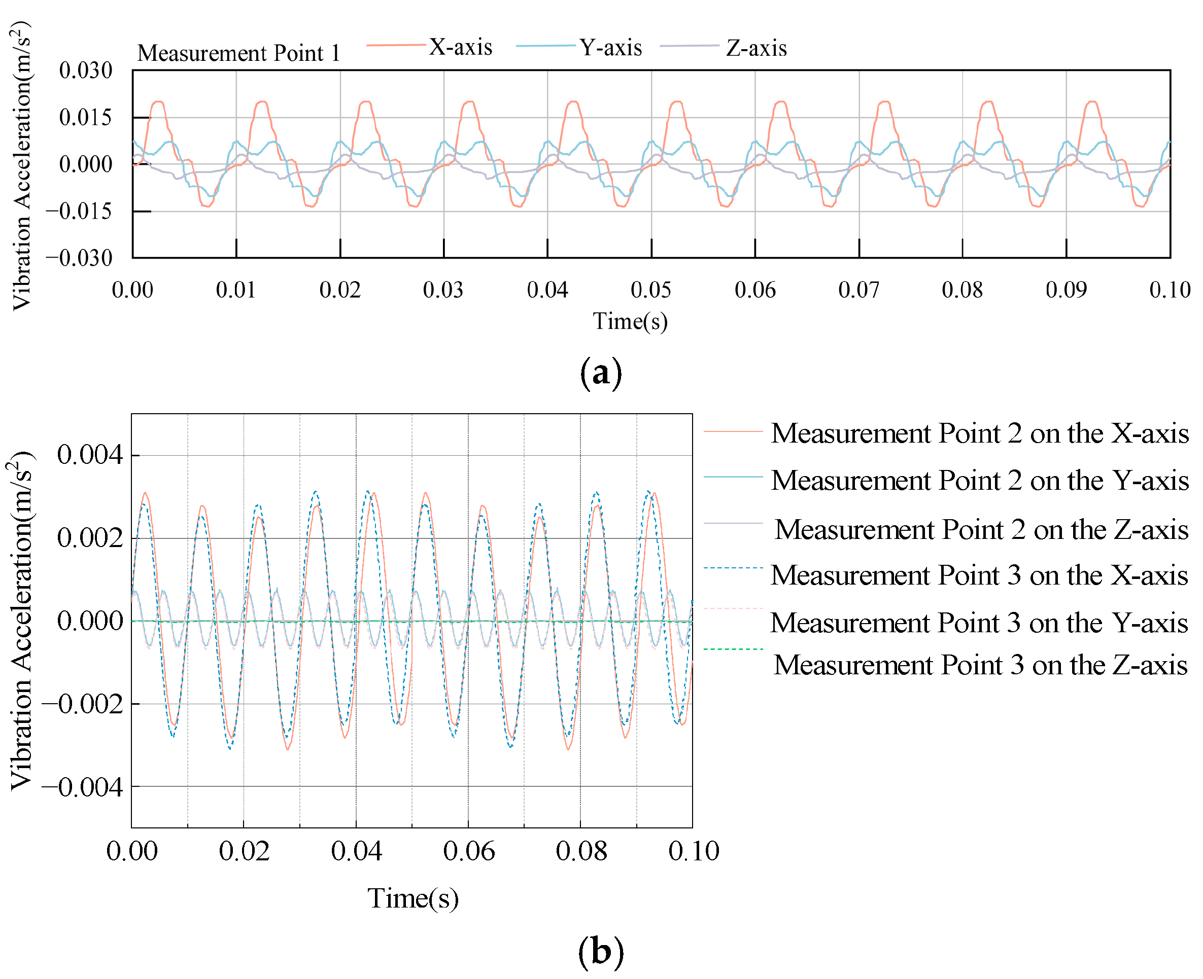 Sensors 25 07460 g008 Sensors 25 07460 g008