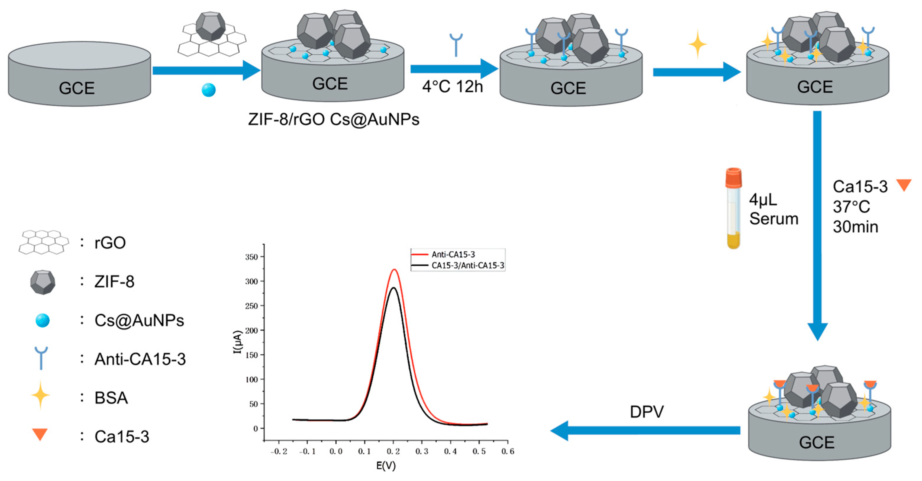 Sensors 25 07462 g001