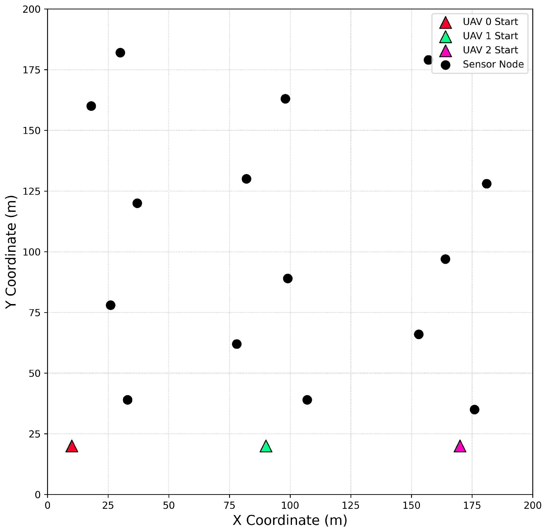 Sensors 25 07463 g003