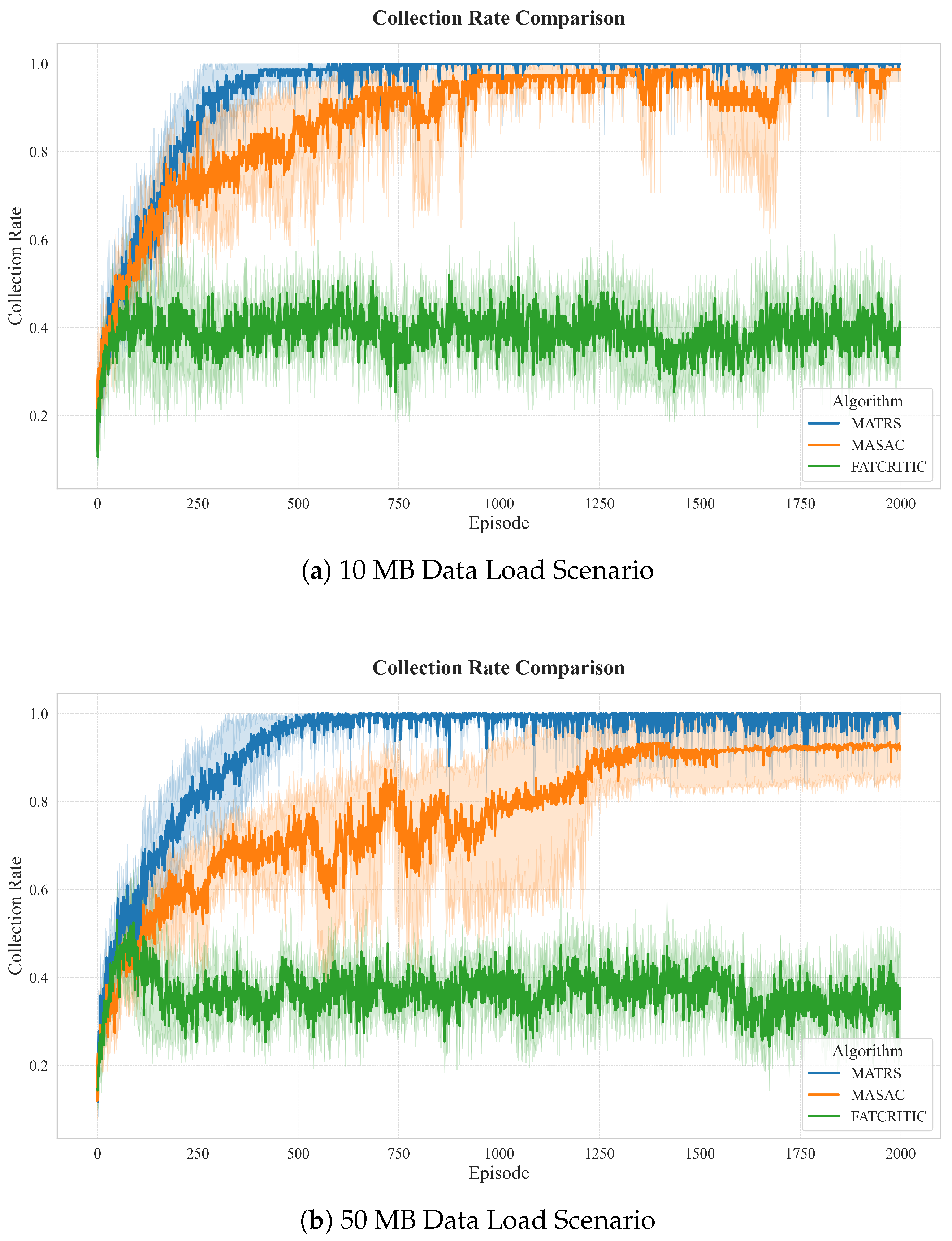 Sensors 25 07463 g006
