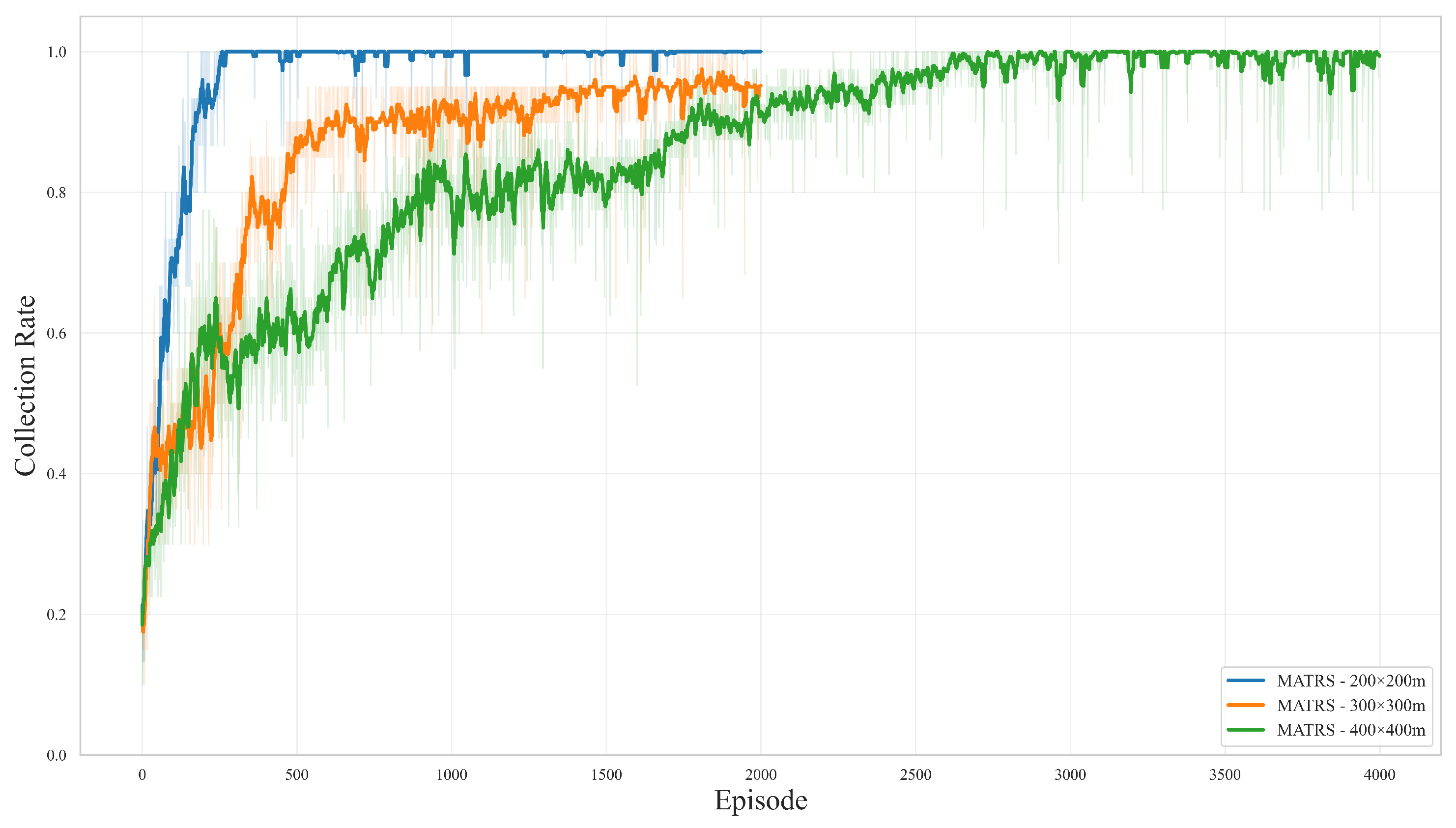 Sensors 25 07463 g007