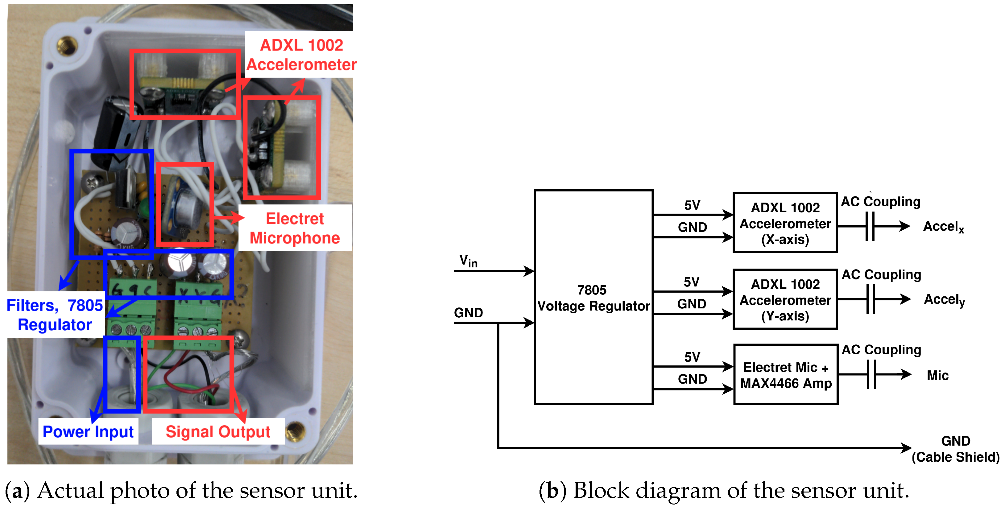 Sensors 25 07469 g006