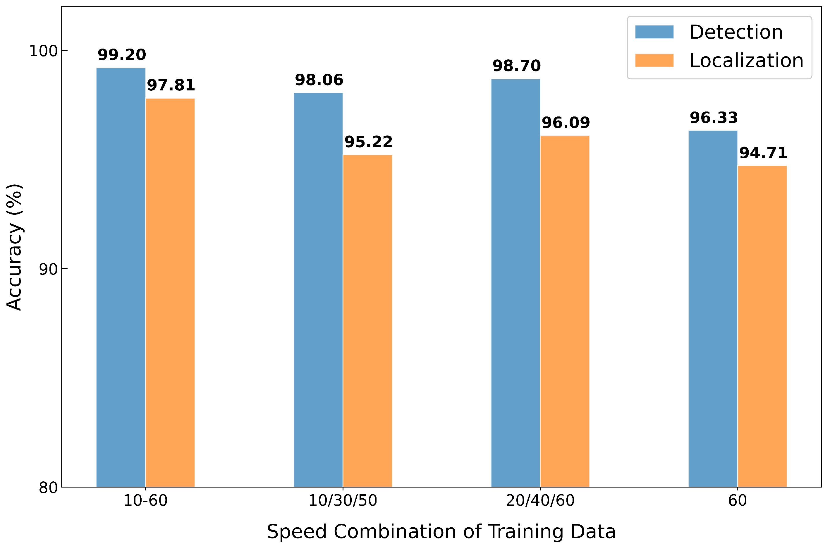 Sensors 25 07469 g008