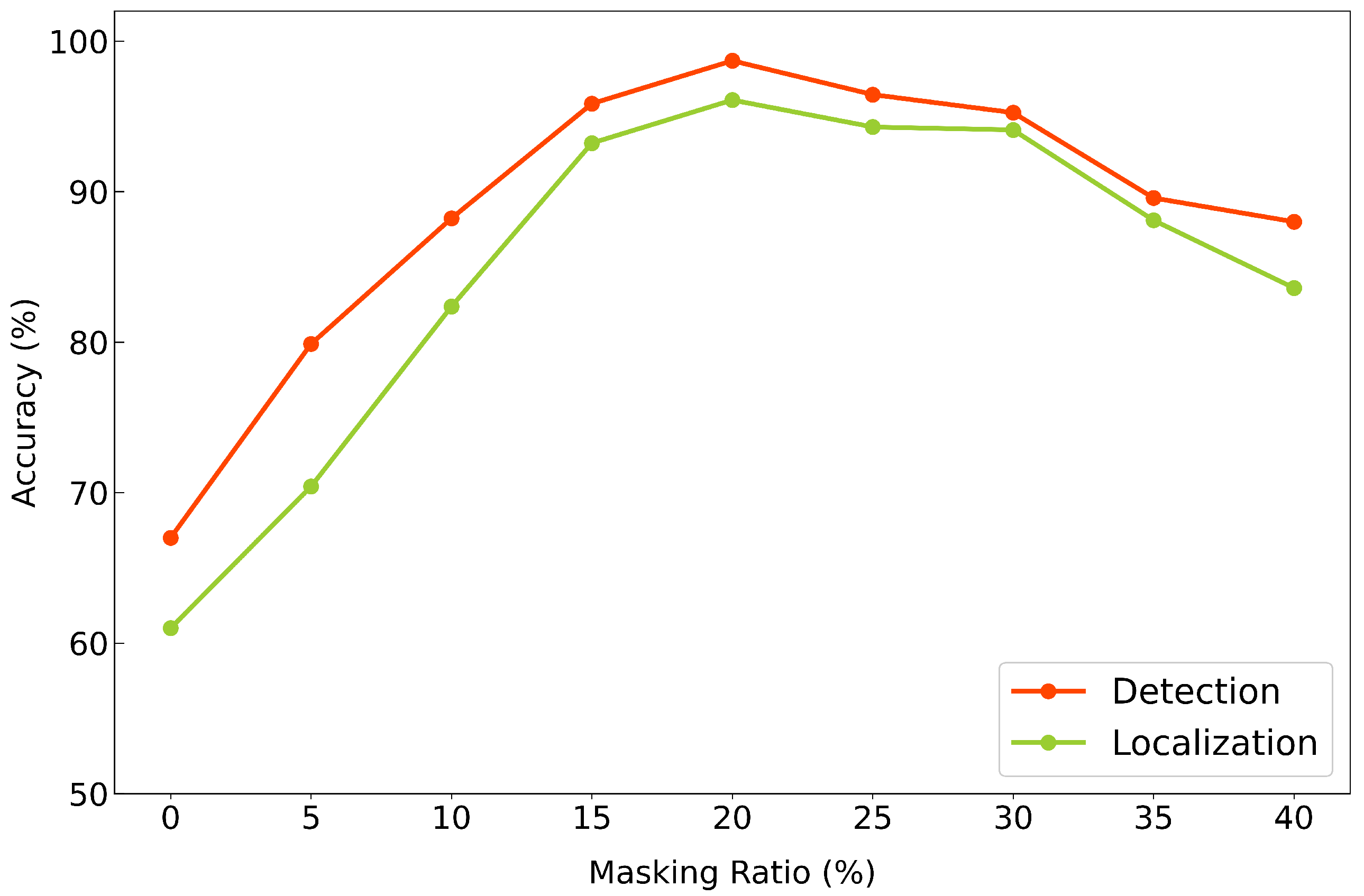 Sensors 25 07469 g009