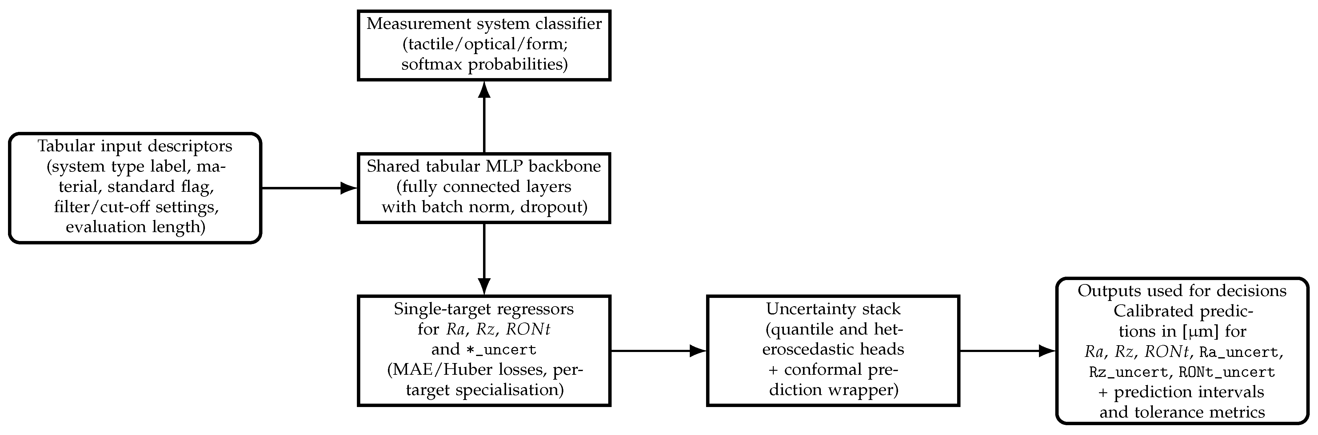 Sensors 25 07471 g003