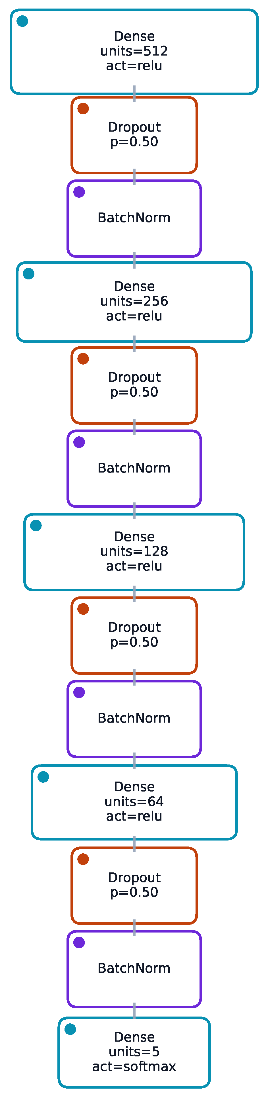 Sensors 25 07471 g004