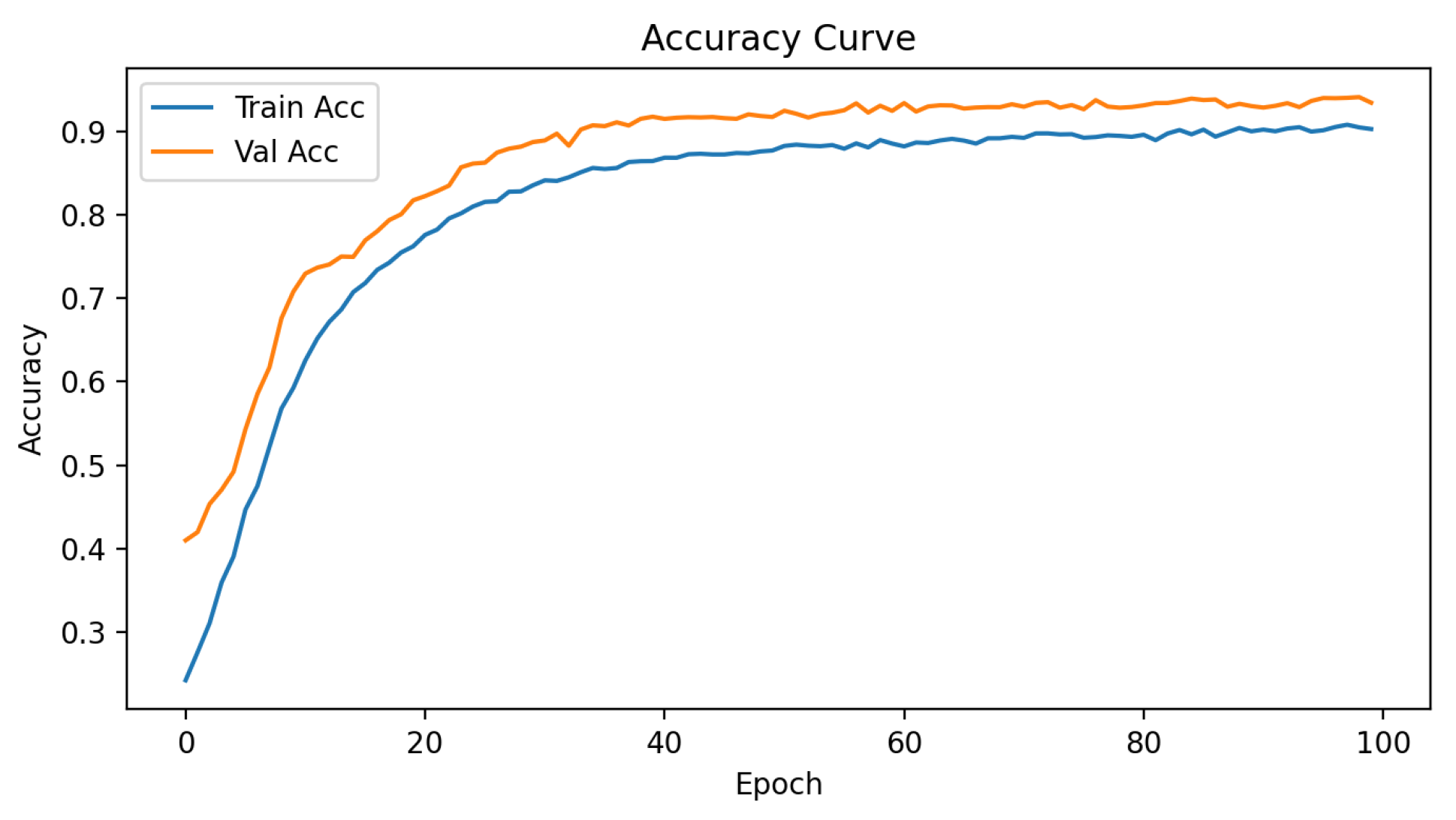 Sensors 25 07471 g006