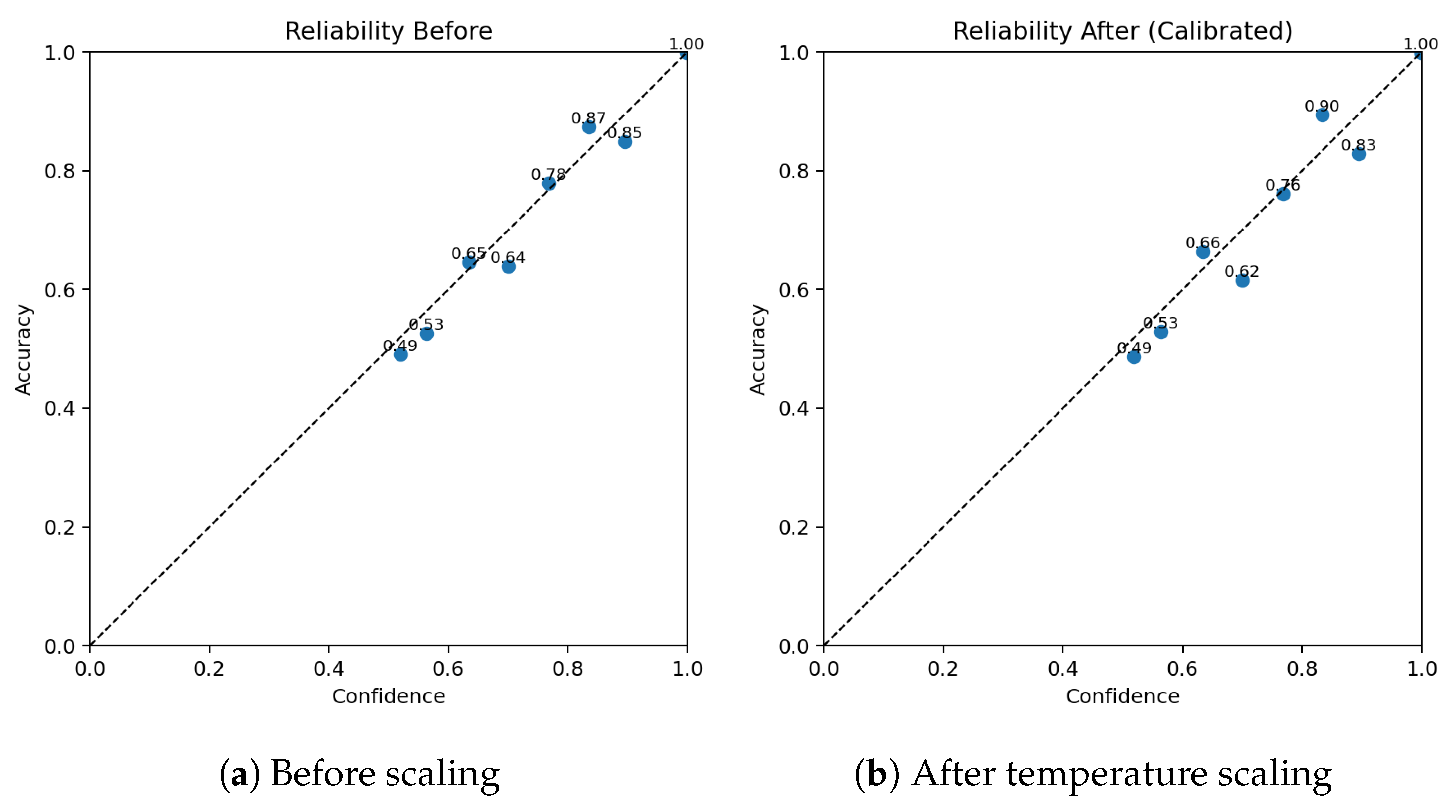 Sensors 25 07471 g007