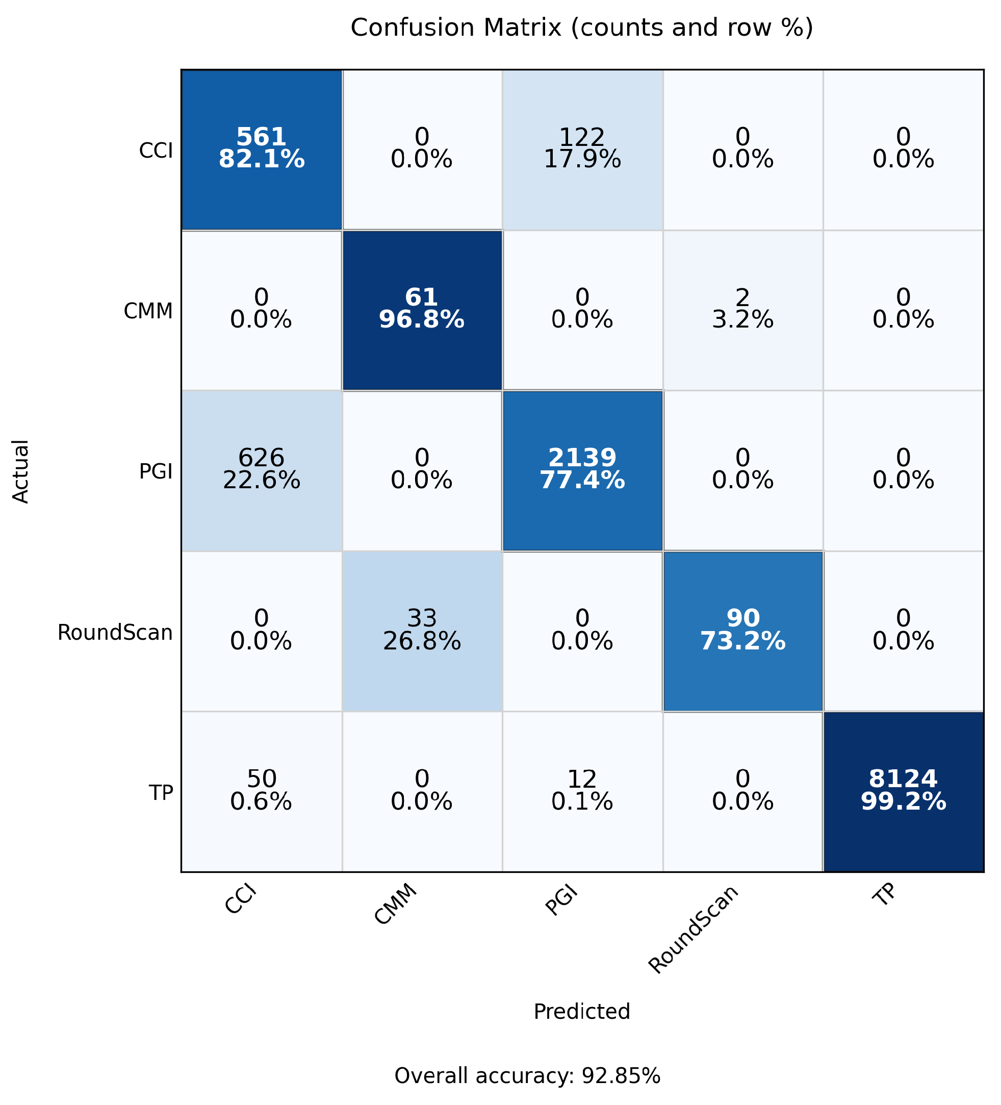 Sensors 25 07471 g008