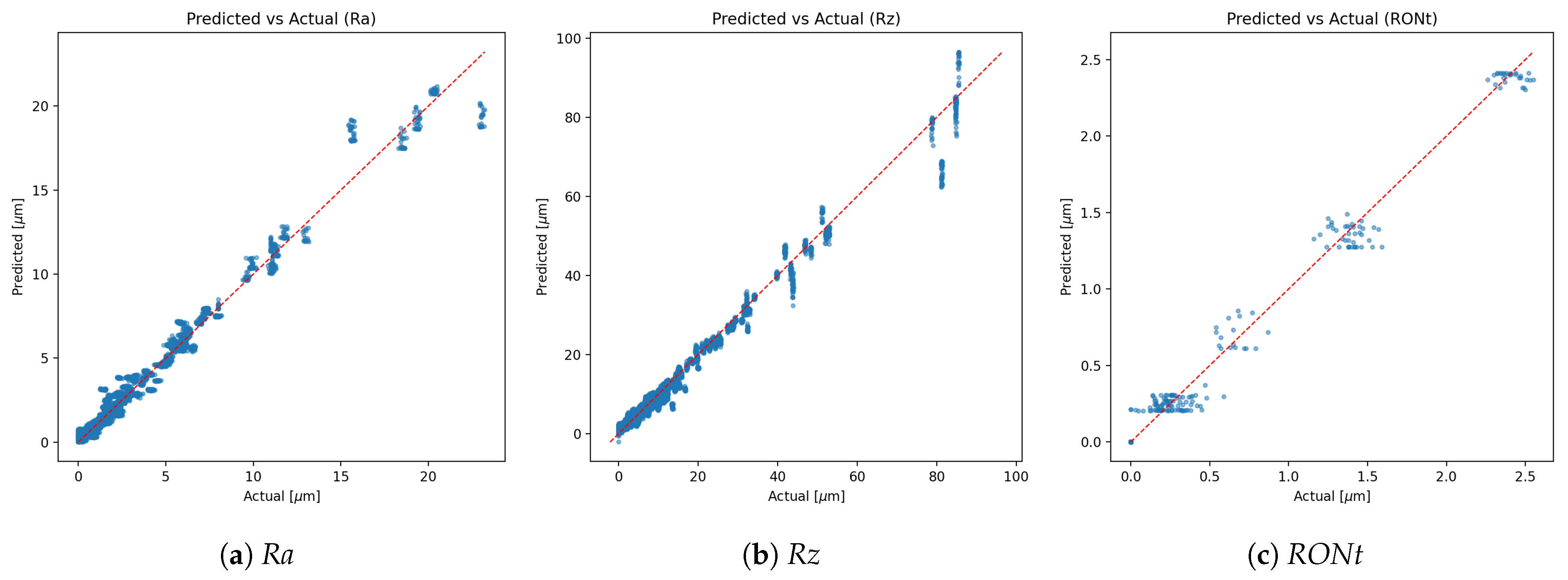 Sensors 25 07471 g010