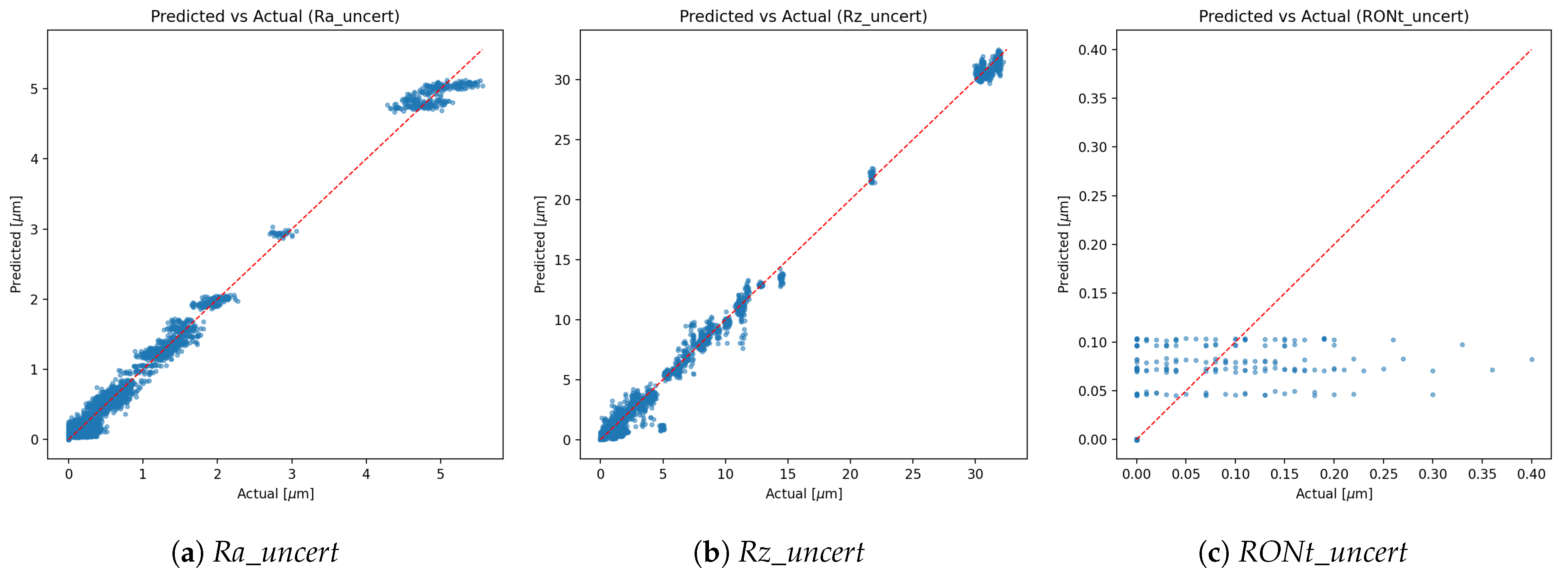 Sensors 25 07471 g011