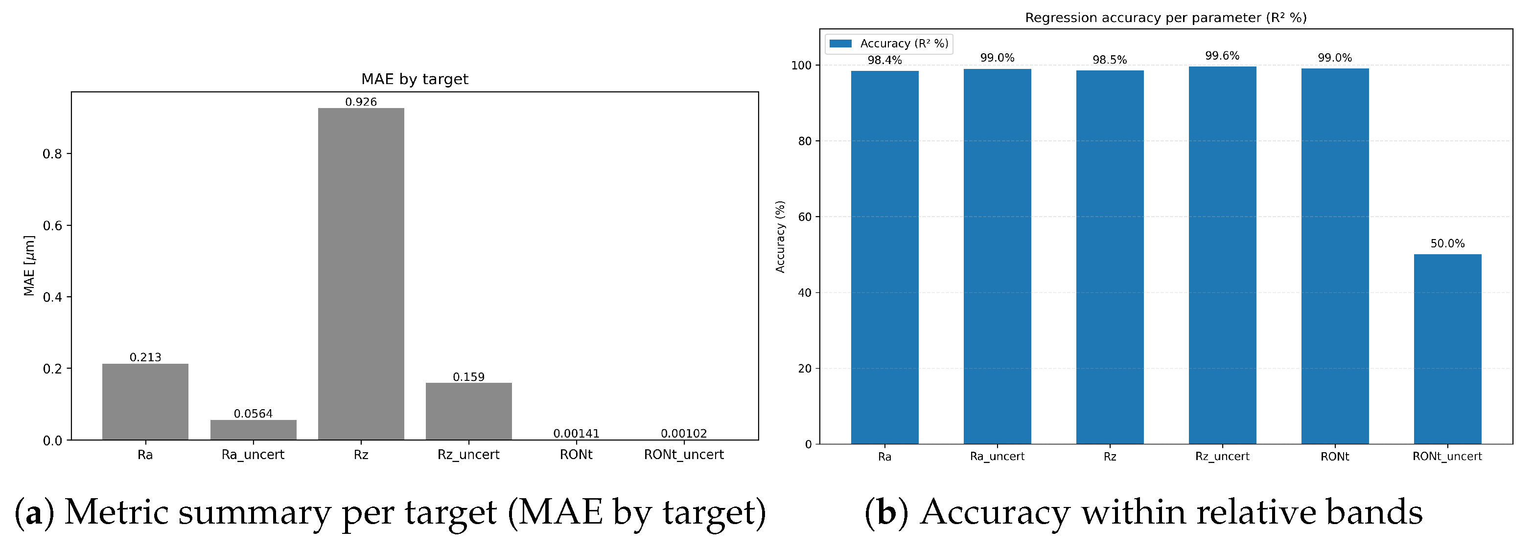 Sensors 25 07471 g012