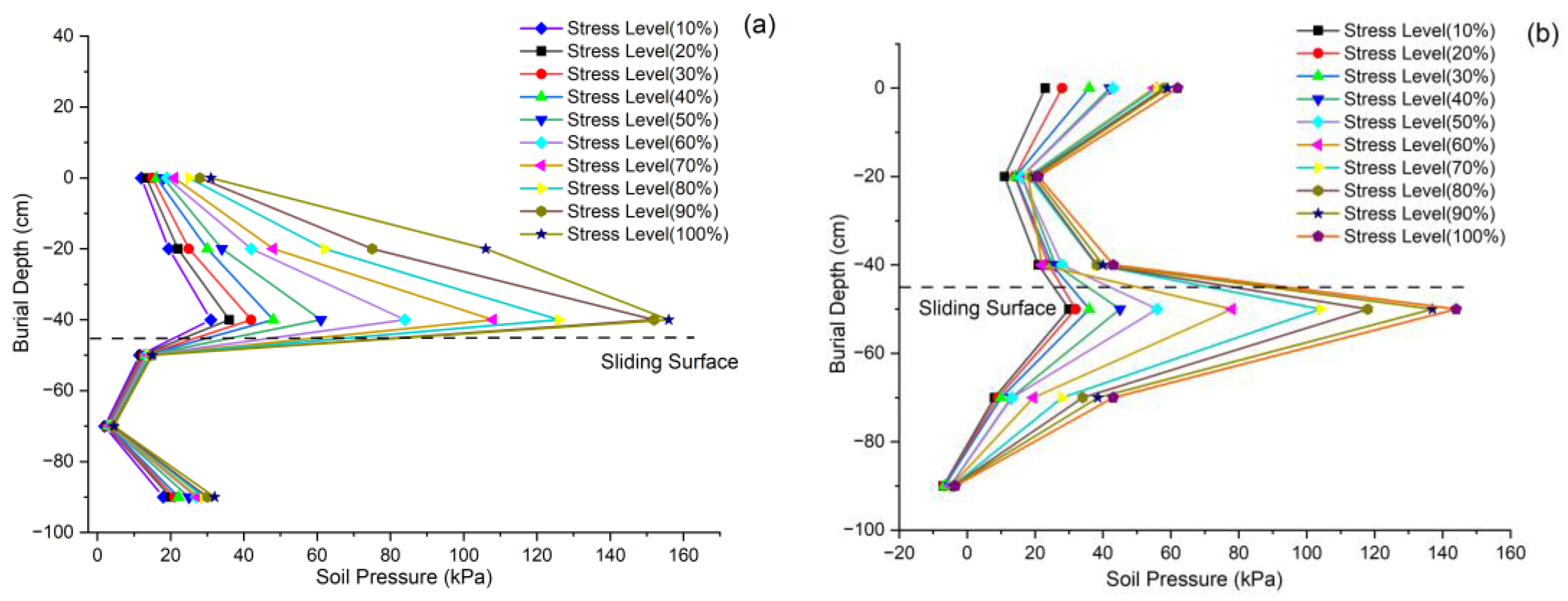 Sensors 25 07472 g011a Sensors 25 07472 g011a