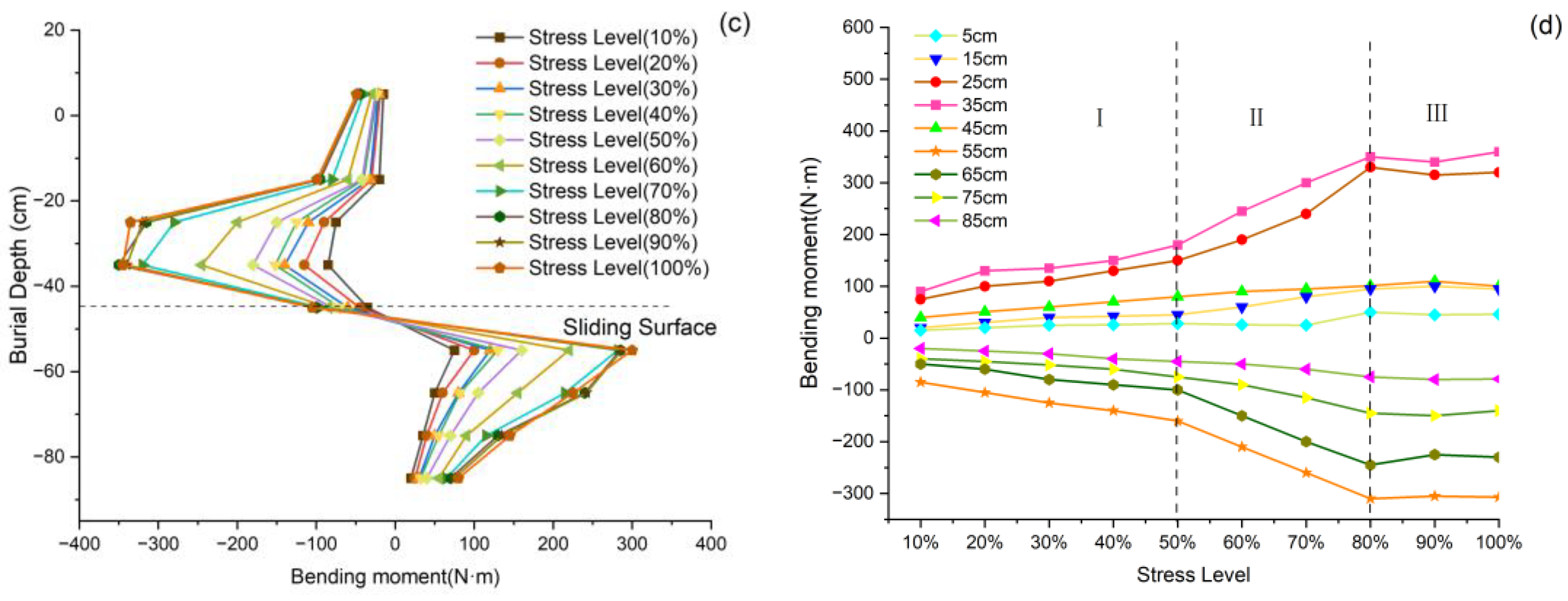 Sensors 25 07472 g011b Sensors 25 07472 g011b