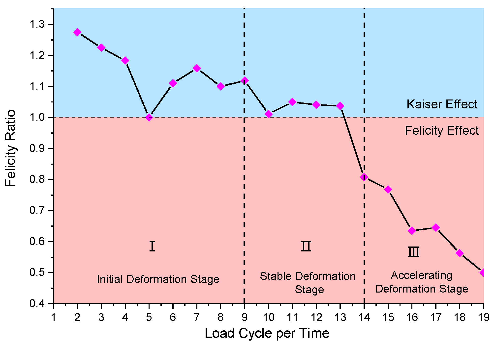 Sensors 25 07472 g017 Sensors 25 07472 g017