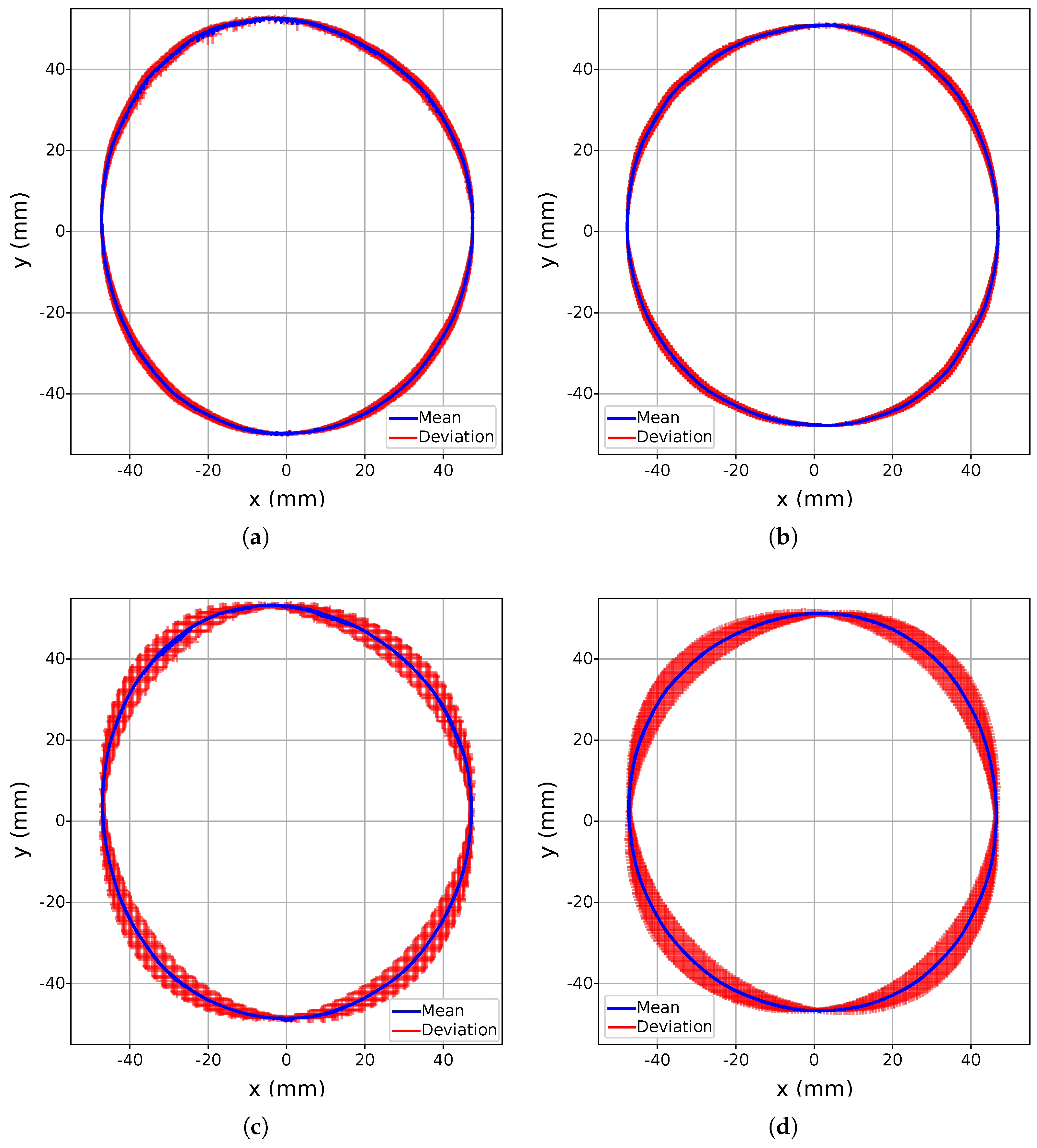 Sensors 25 07473 g006