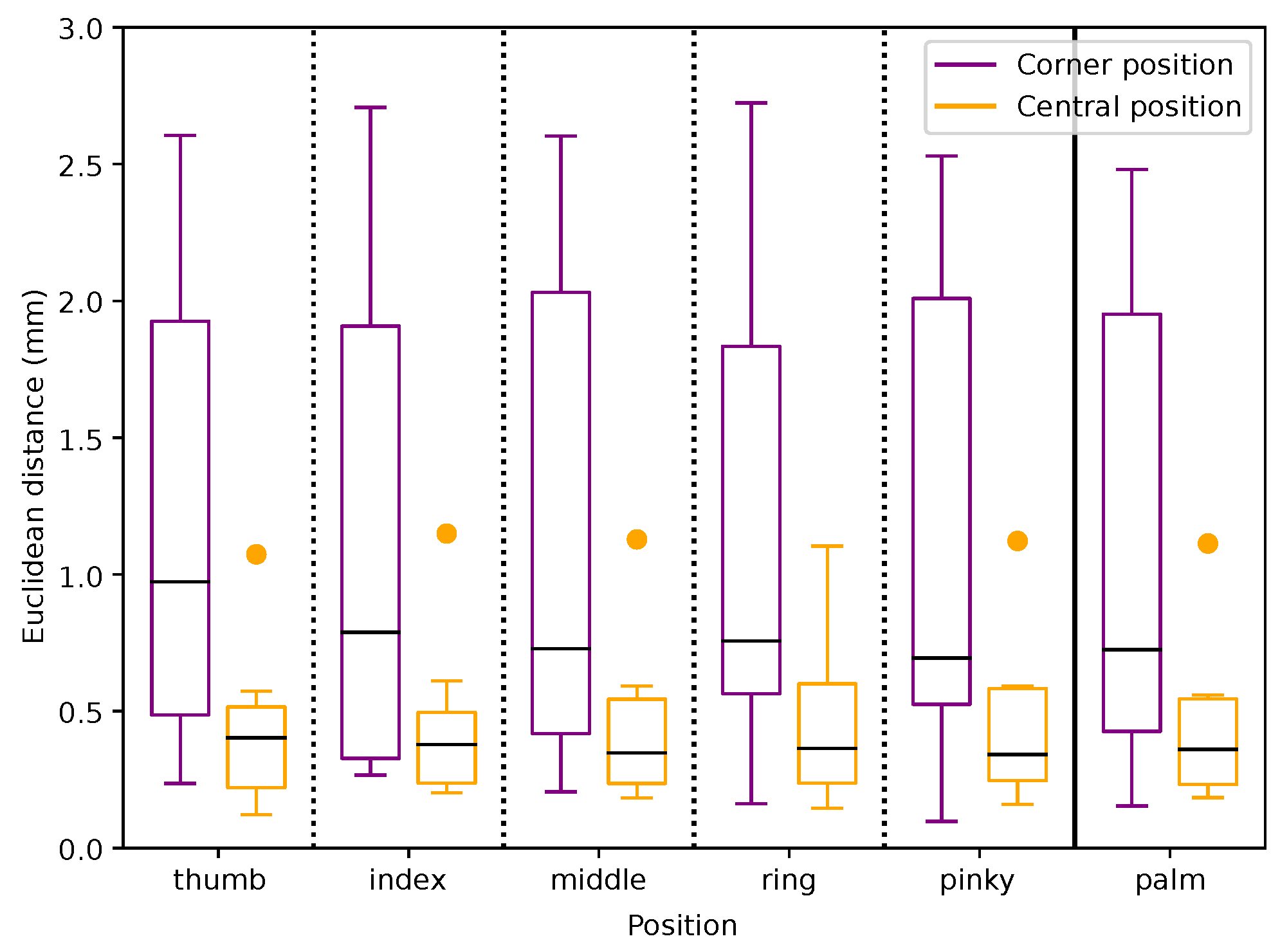 Sensors 25 07473 g007